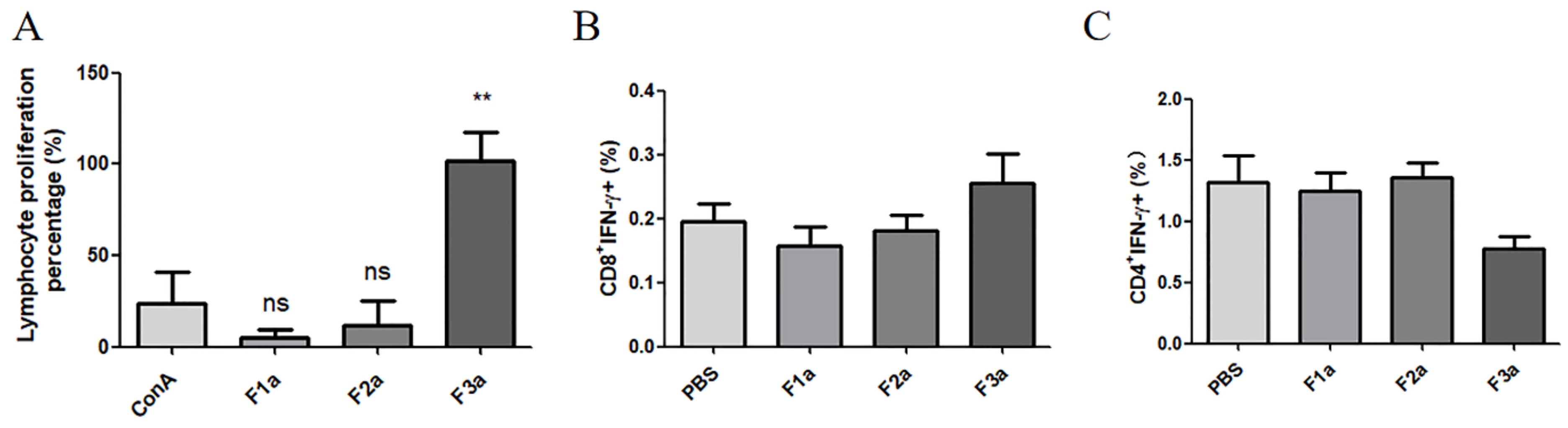 Pathogens 11 00550 g005