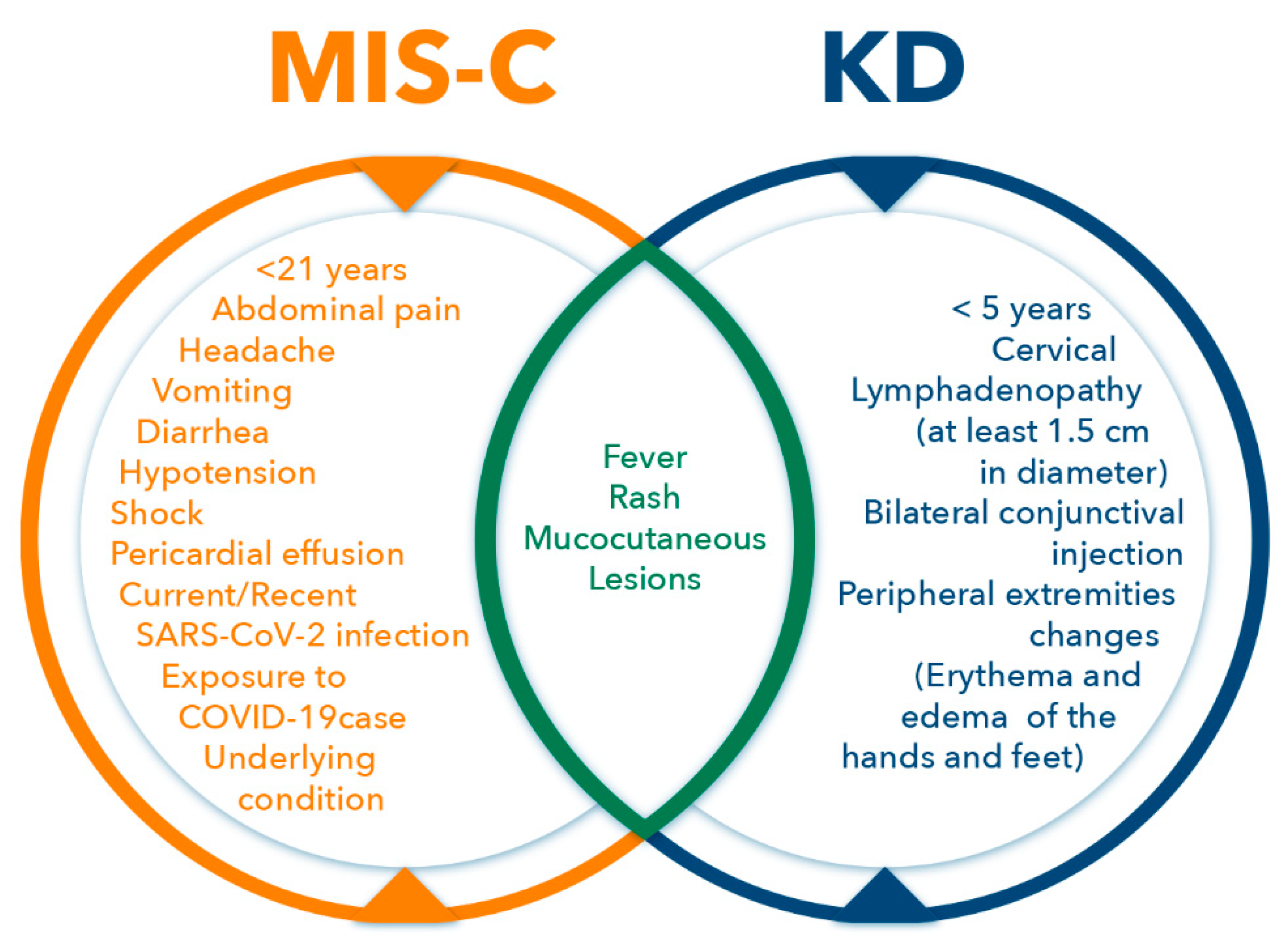 Pathogens 11 00556 g001