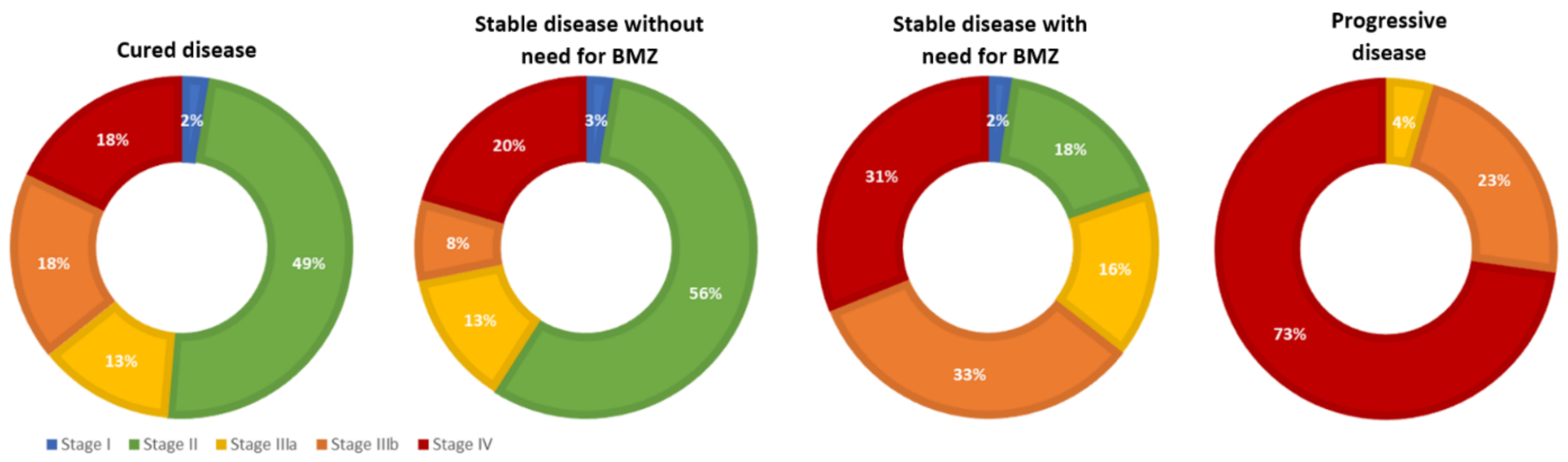 Pathogens 11 00557 g001