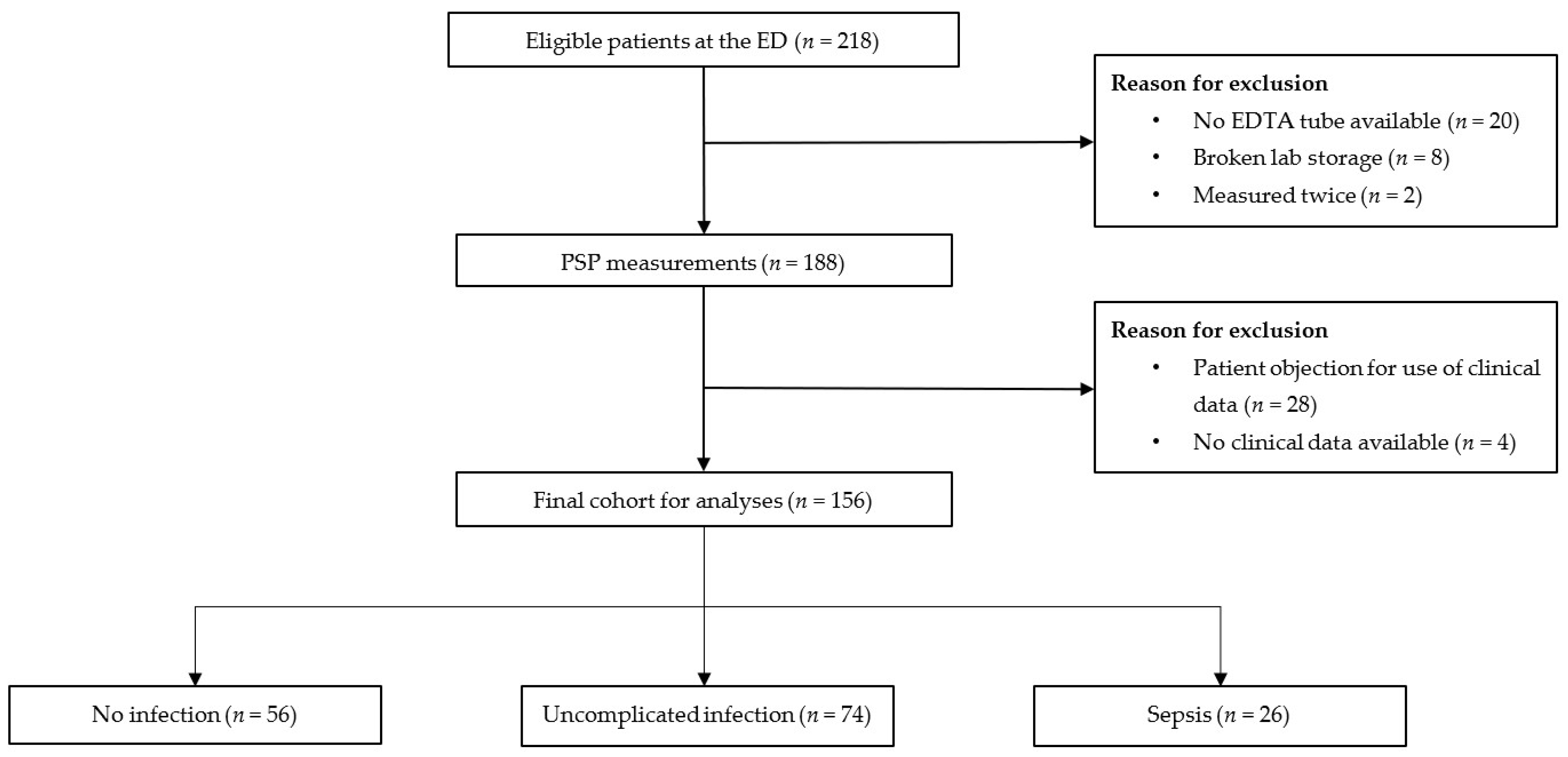 Pathogens 11 00559 g001