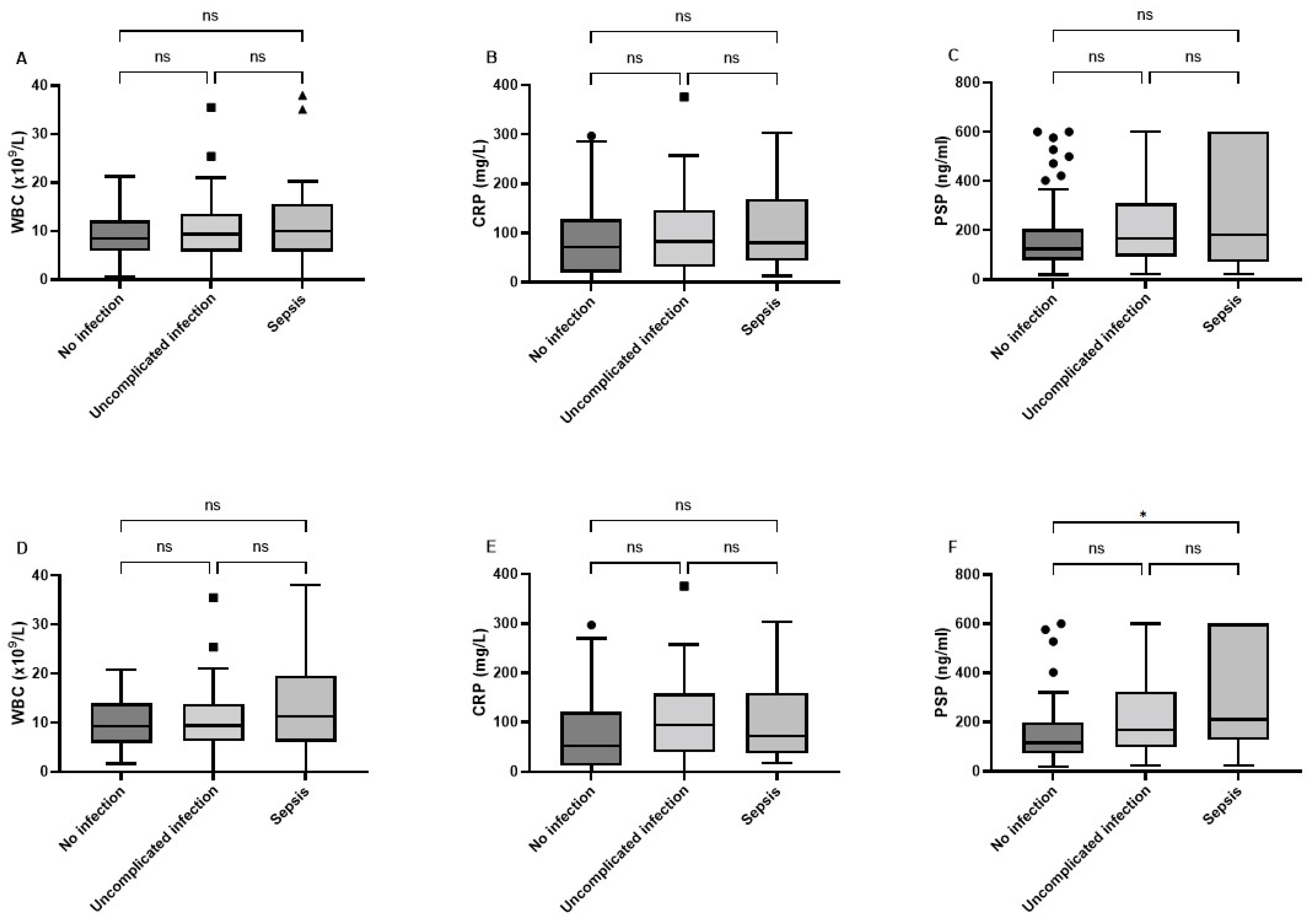 Pathogens 11 00559 g002