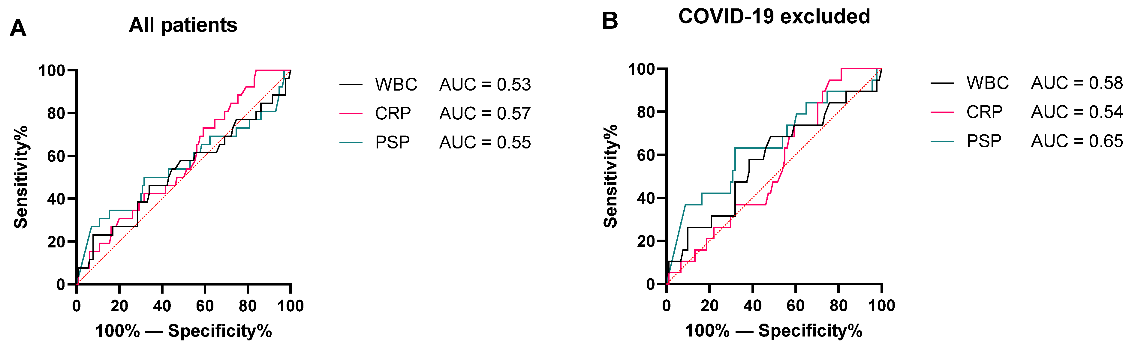 Pathogens 11 00559 g003