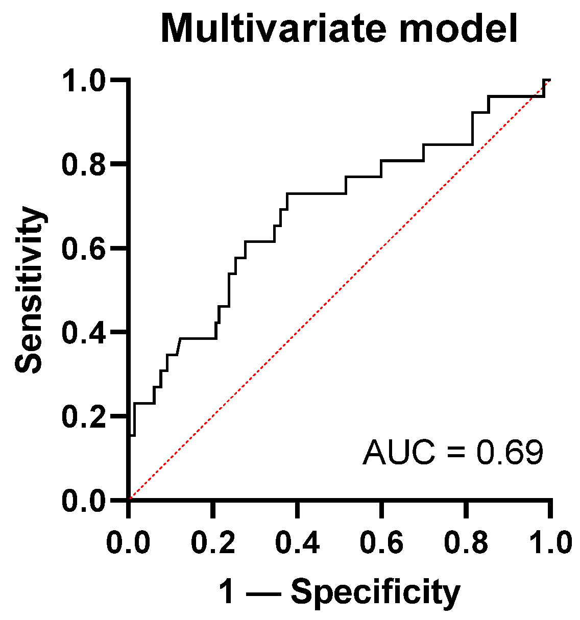 Pathogens 11 00559 g004