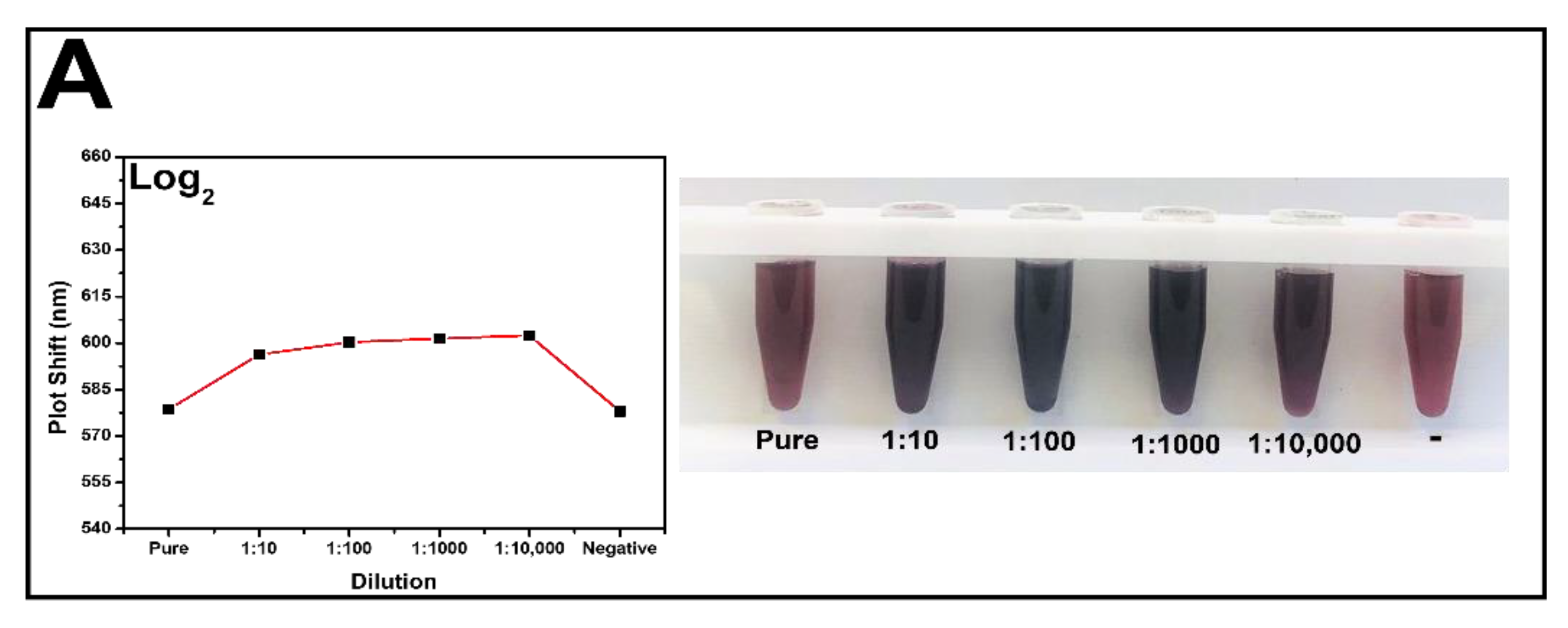 Pathogens 11 00570 g003a