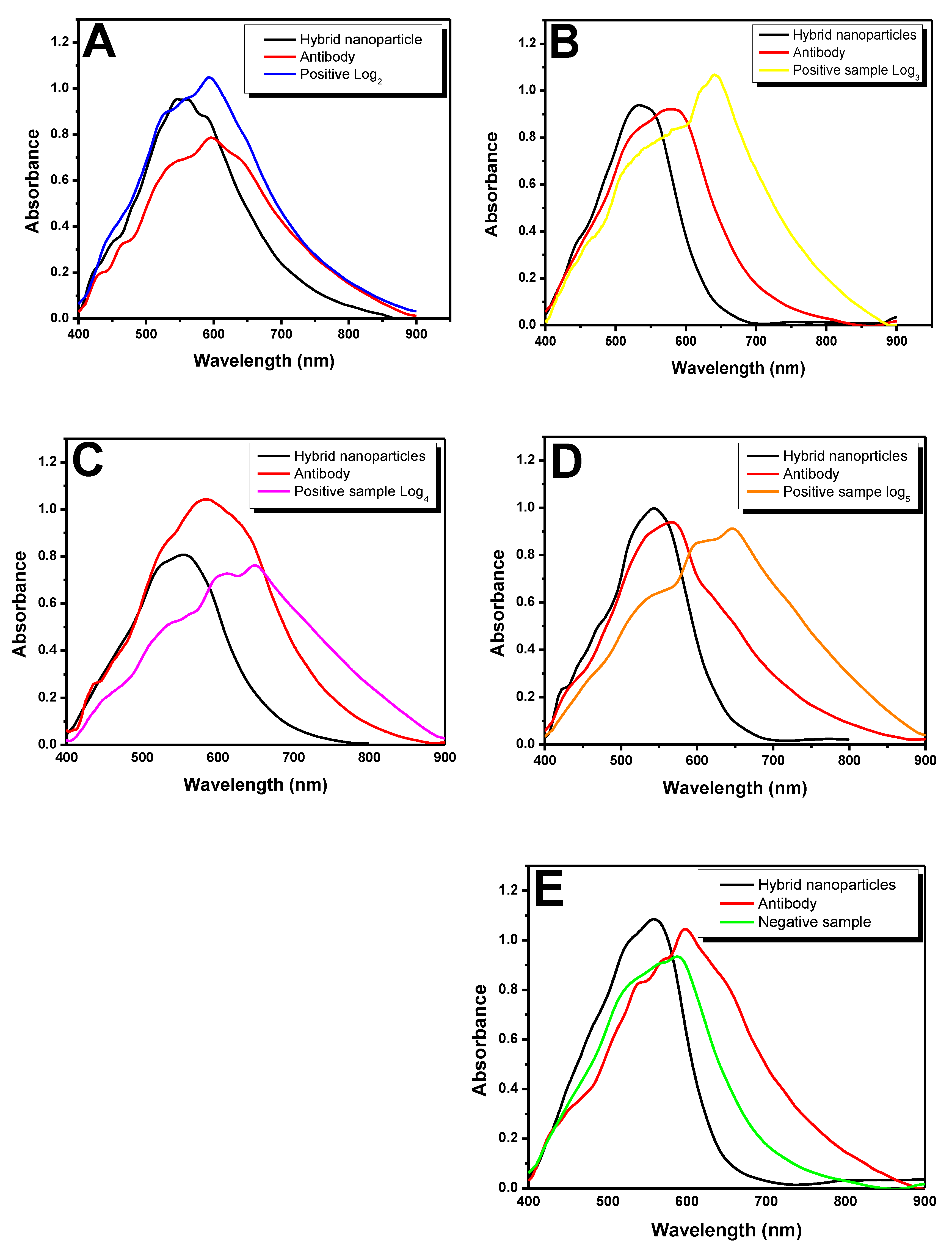 Pathogens 11 00570 g004