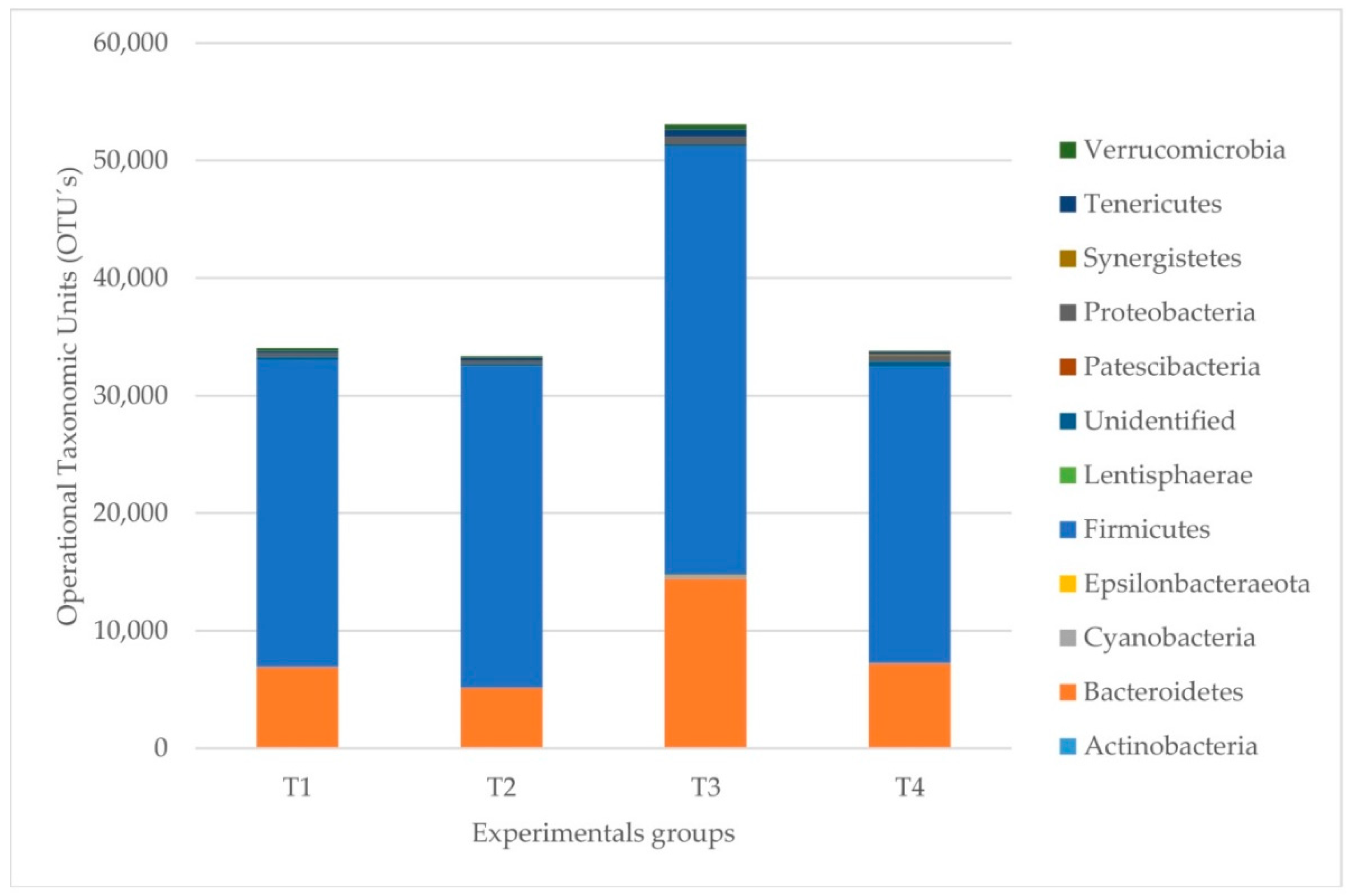 Pathogens 11 00571 g004 Pathogens 11 00571 g004