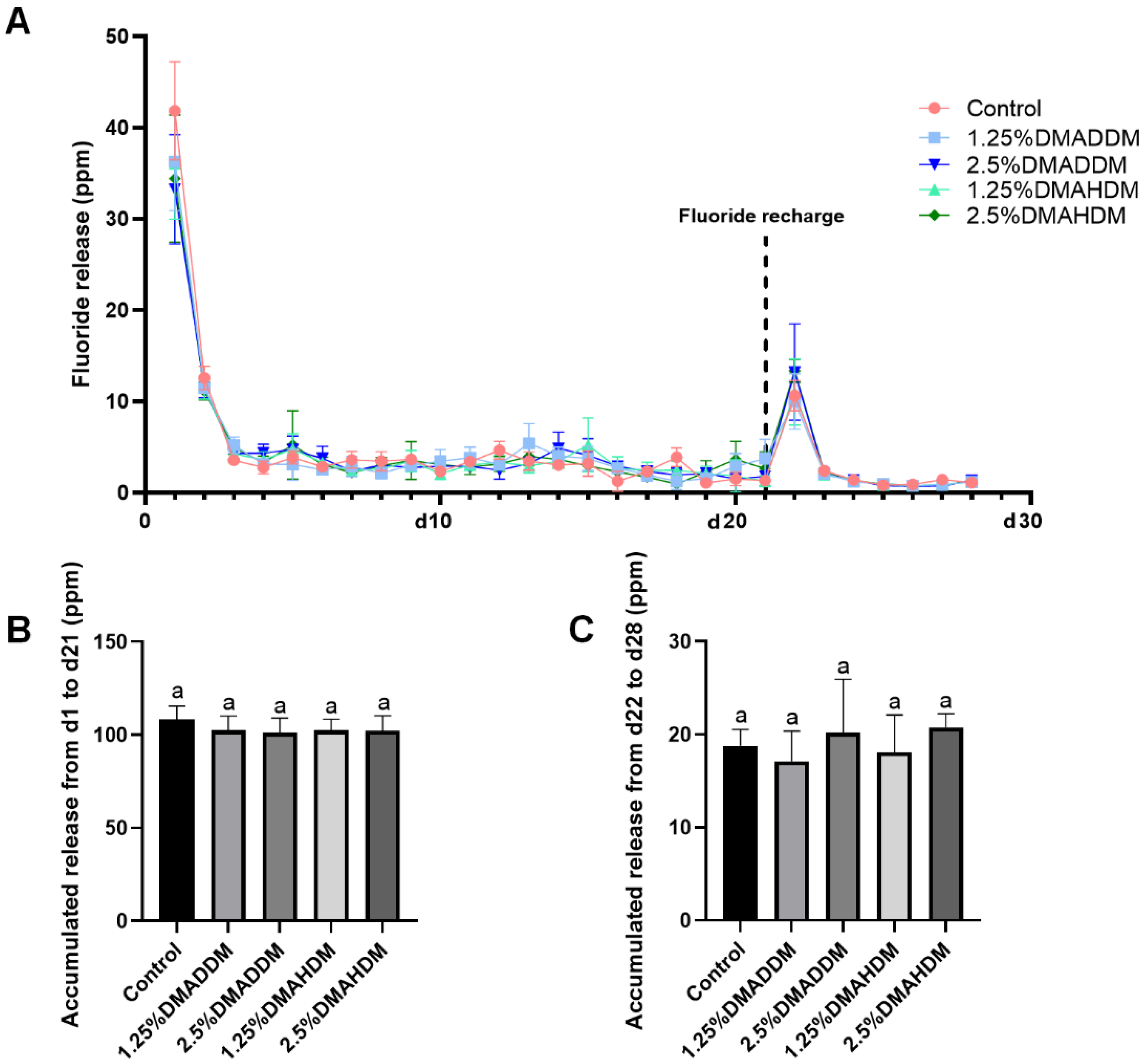 Pathogens 11 00578 g002
