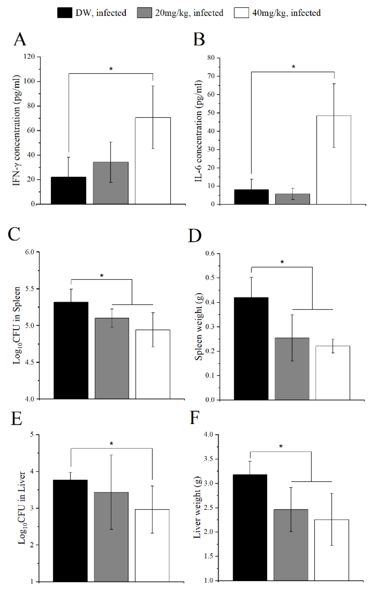 Pathogens 11 00596 g004