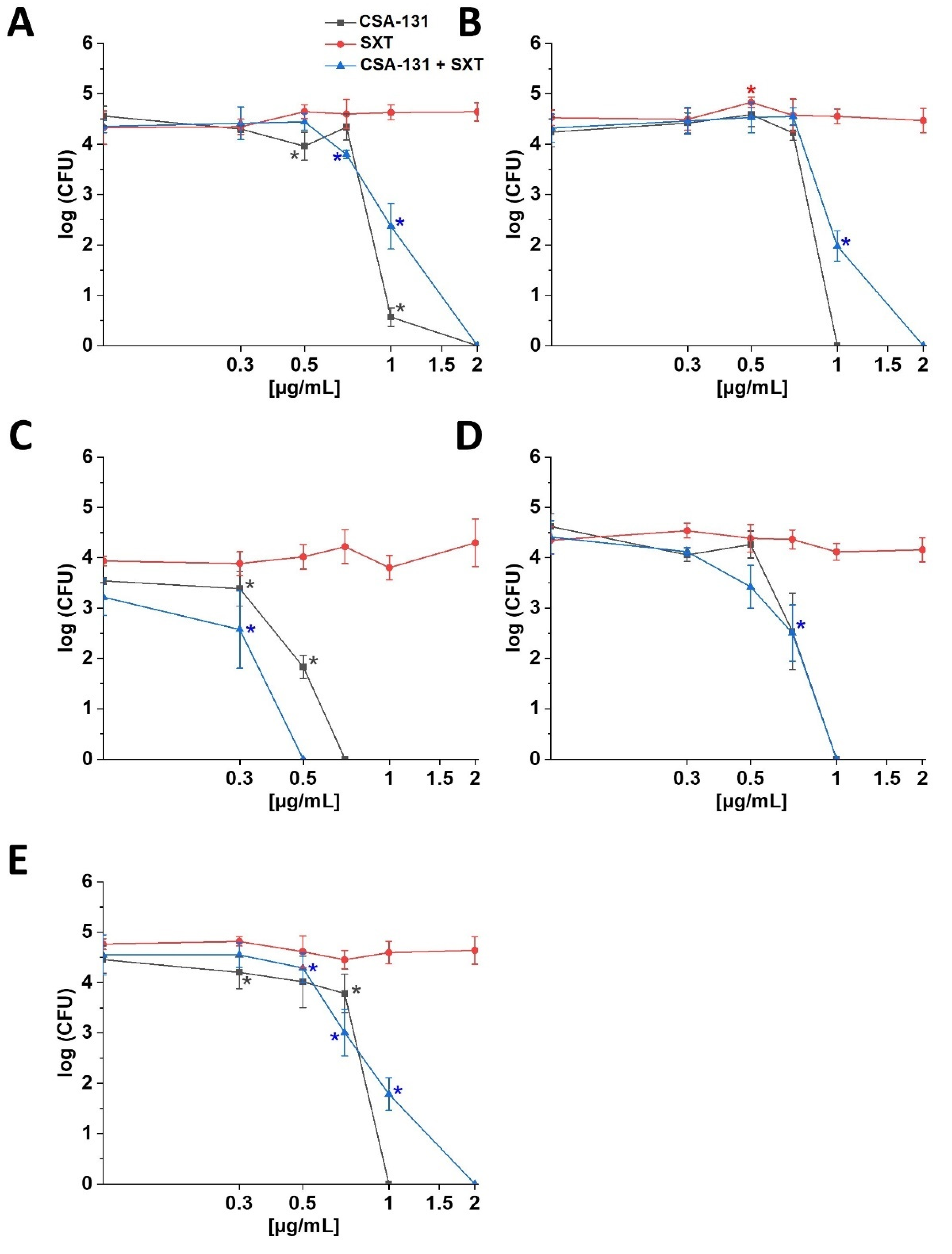 Pathogens 11 00621 g001