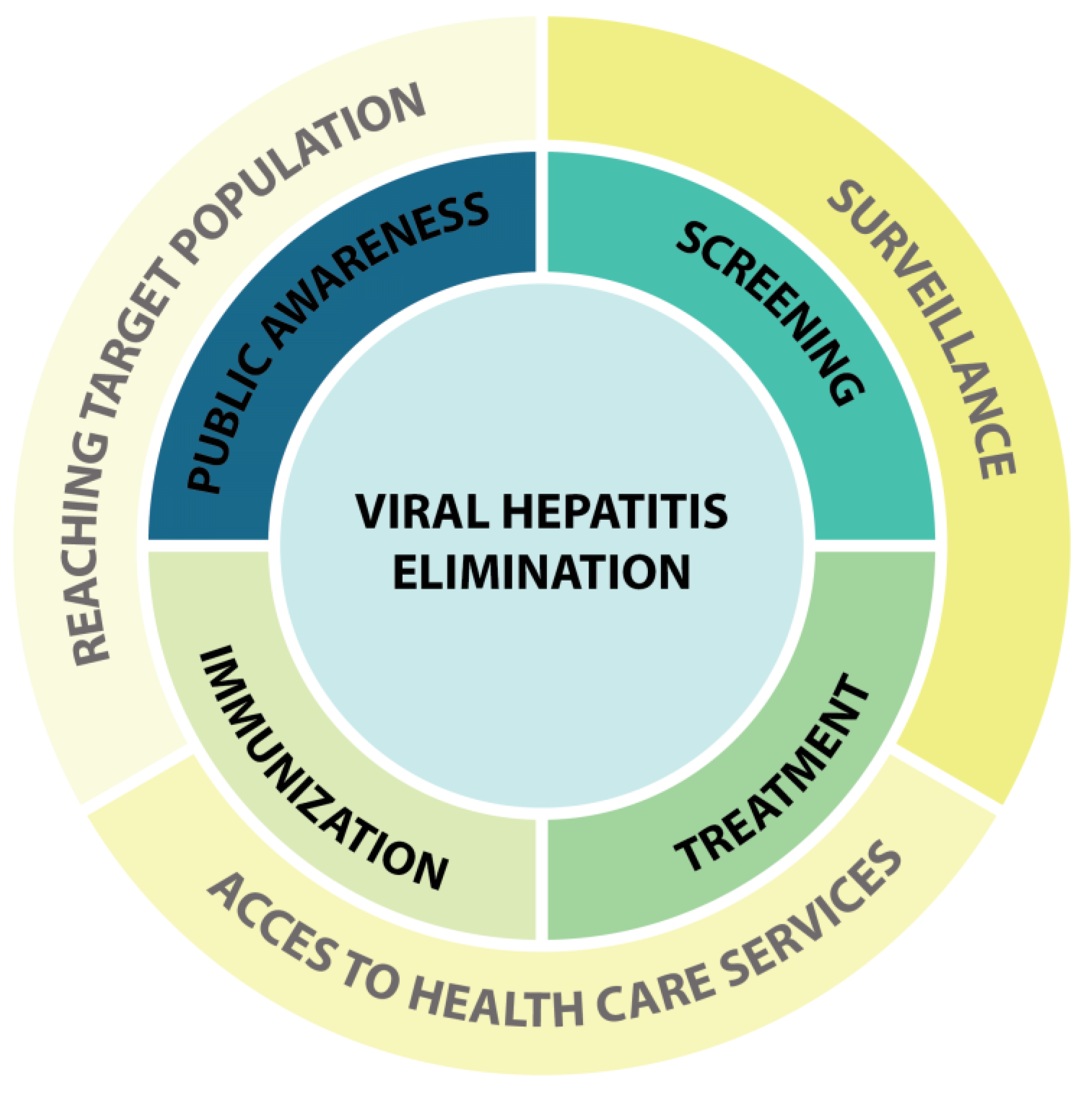 Pathogens 11 00626 g001
