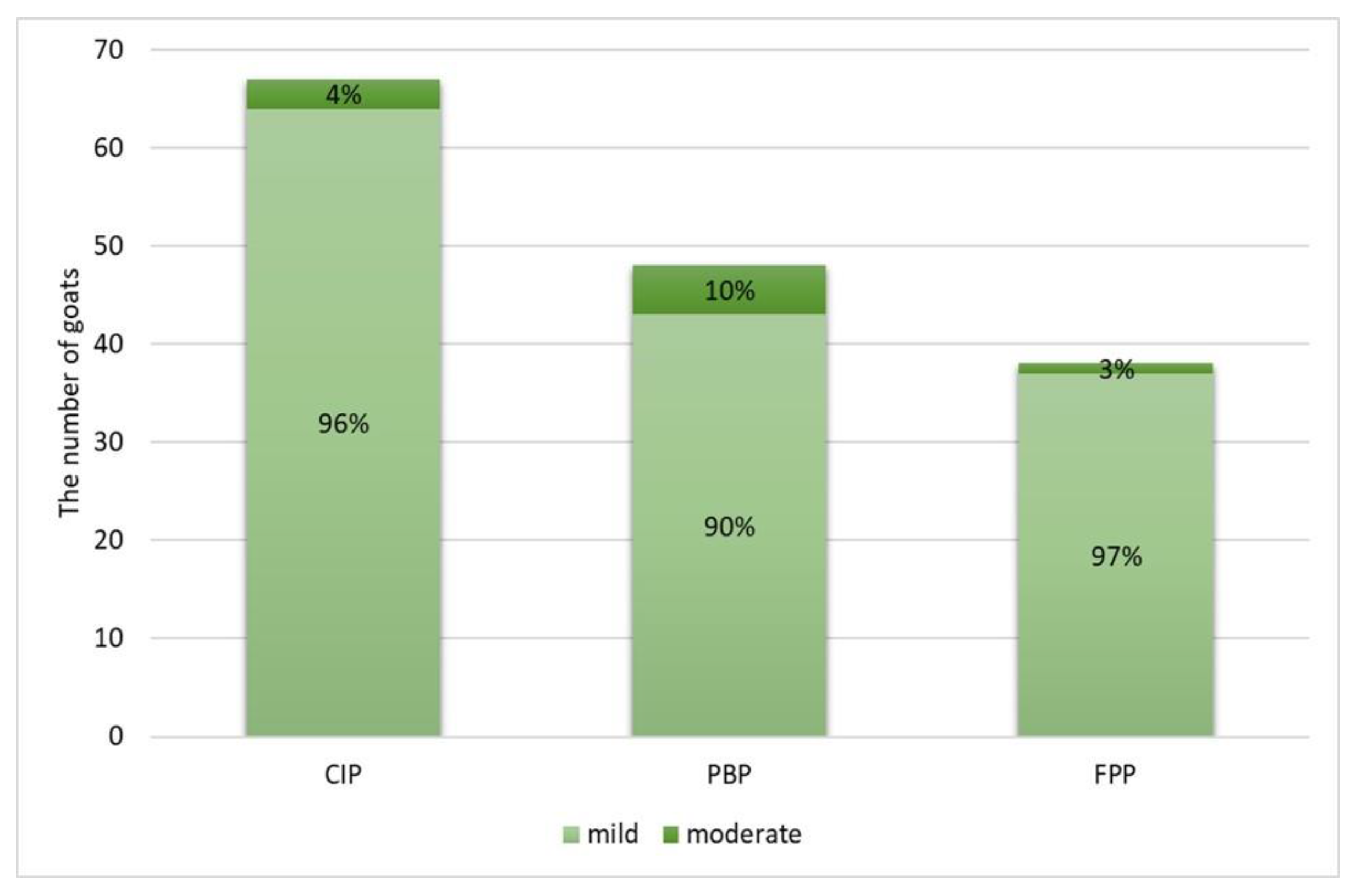 Pathogens 11 00629 g001 Pathogens 11 00629 g001