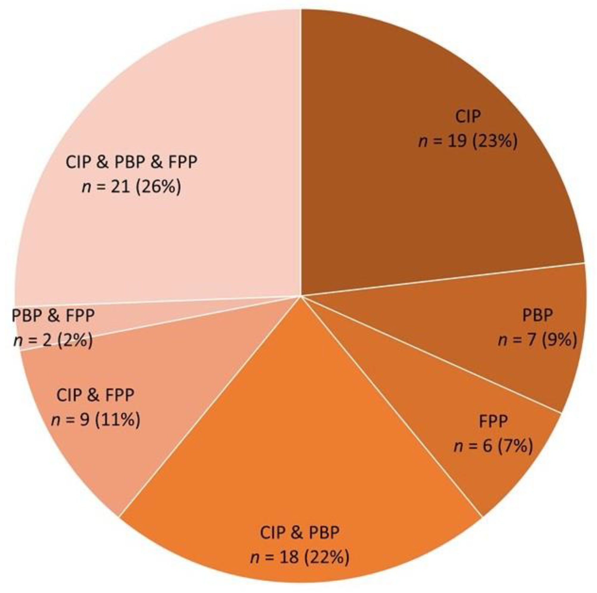 Pathogens 11 00629 g002 Pathogens 11 00629 g002