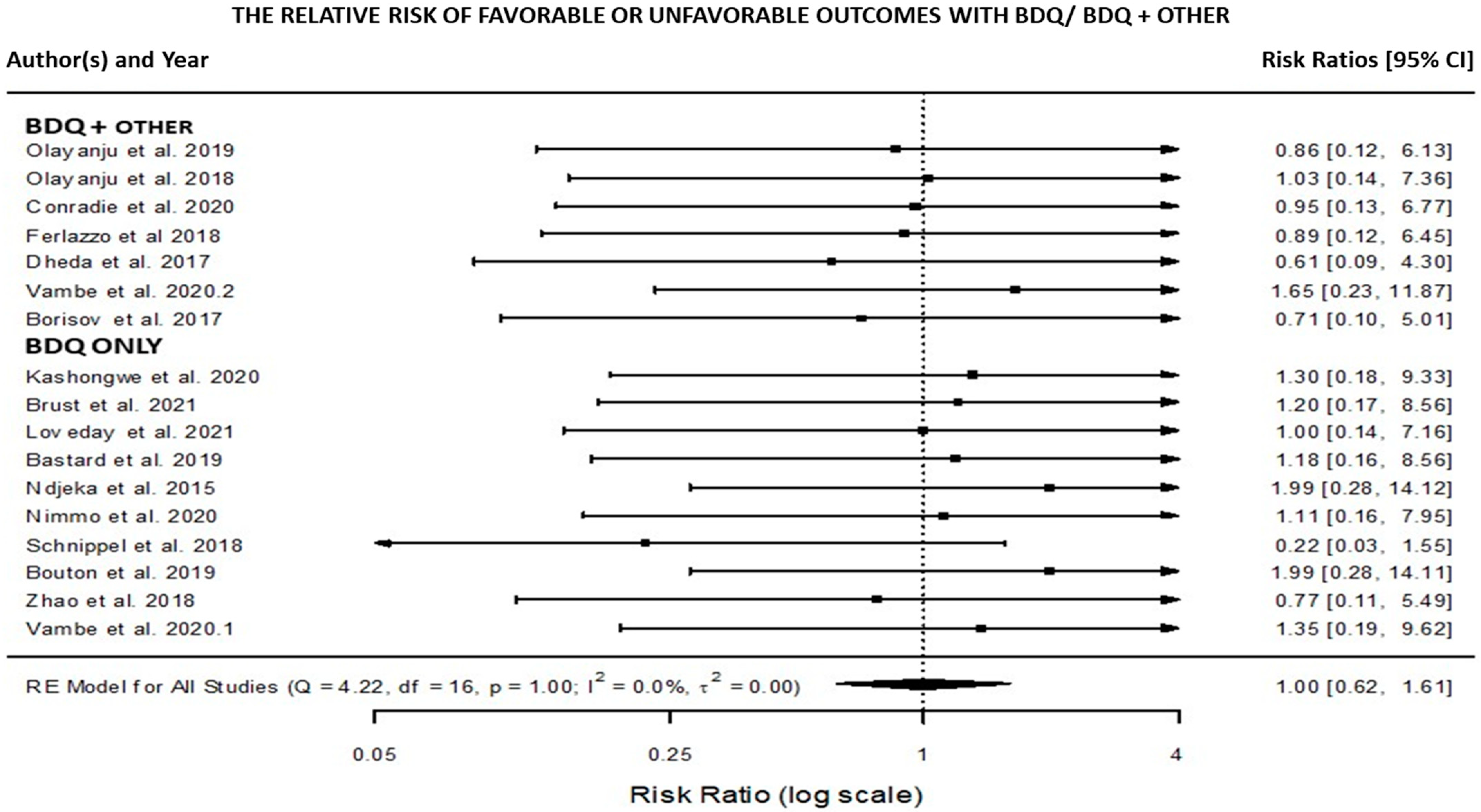 Pathogens 11 00636 g001 Pathogens 11 00636 g001