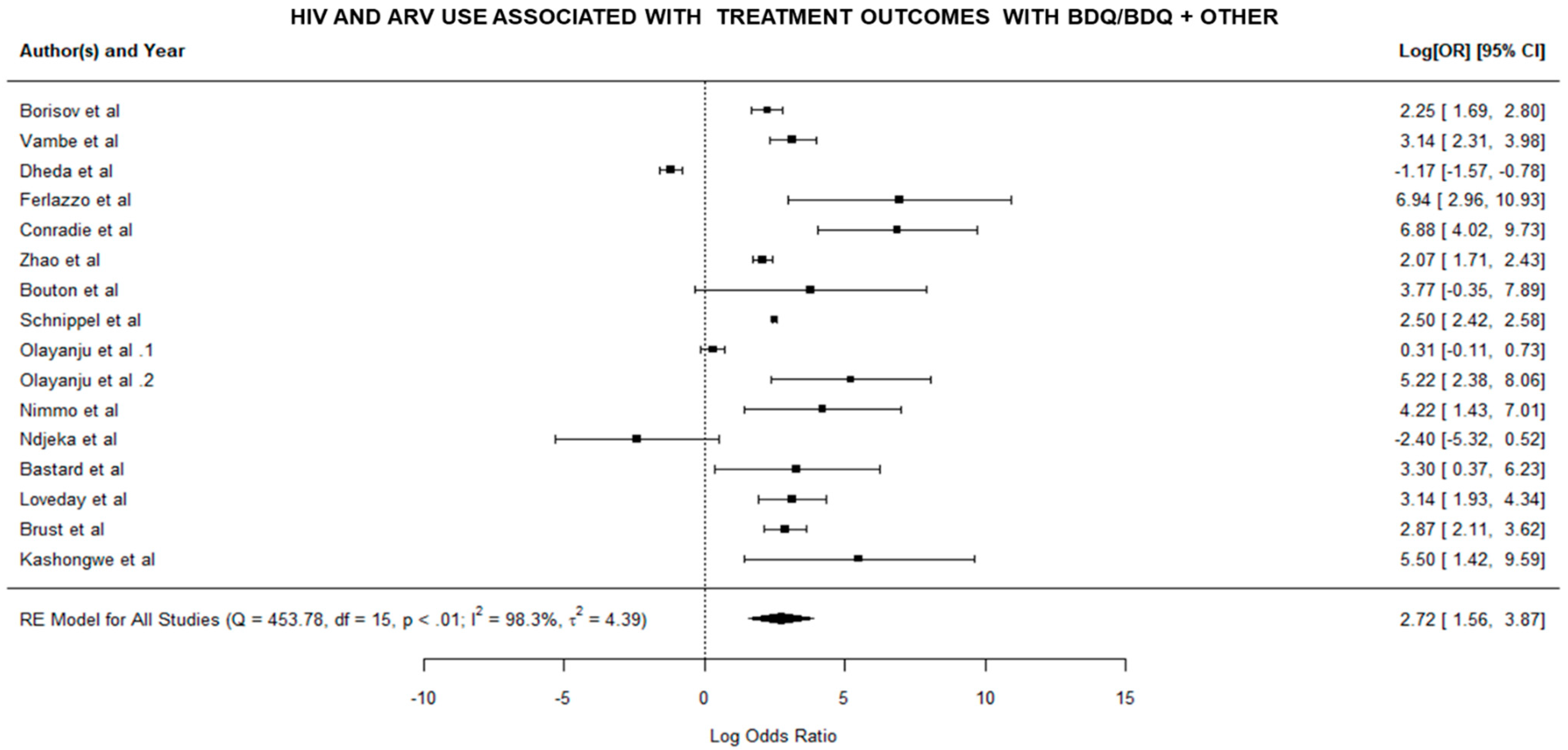Pathogens 11 00636 g002 Pathogens 11 00636 g002