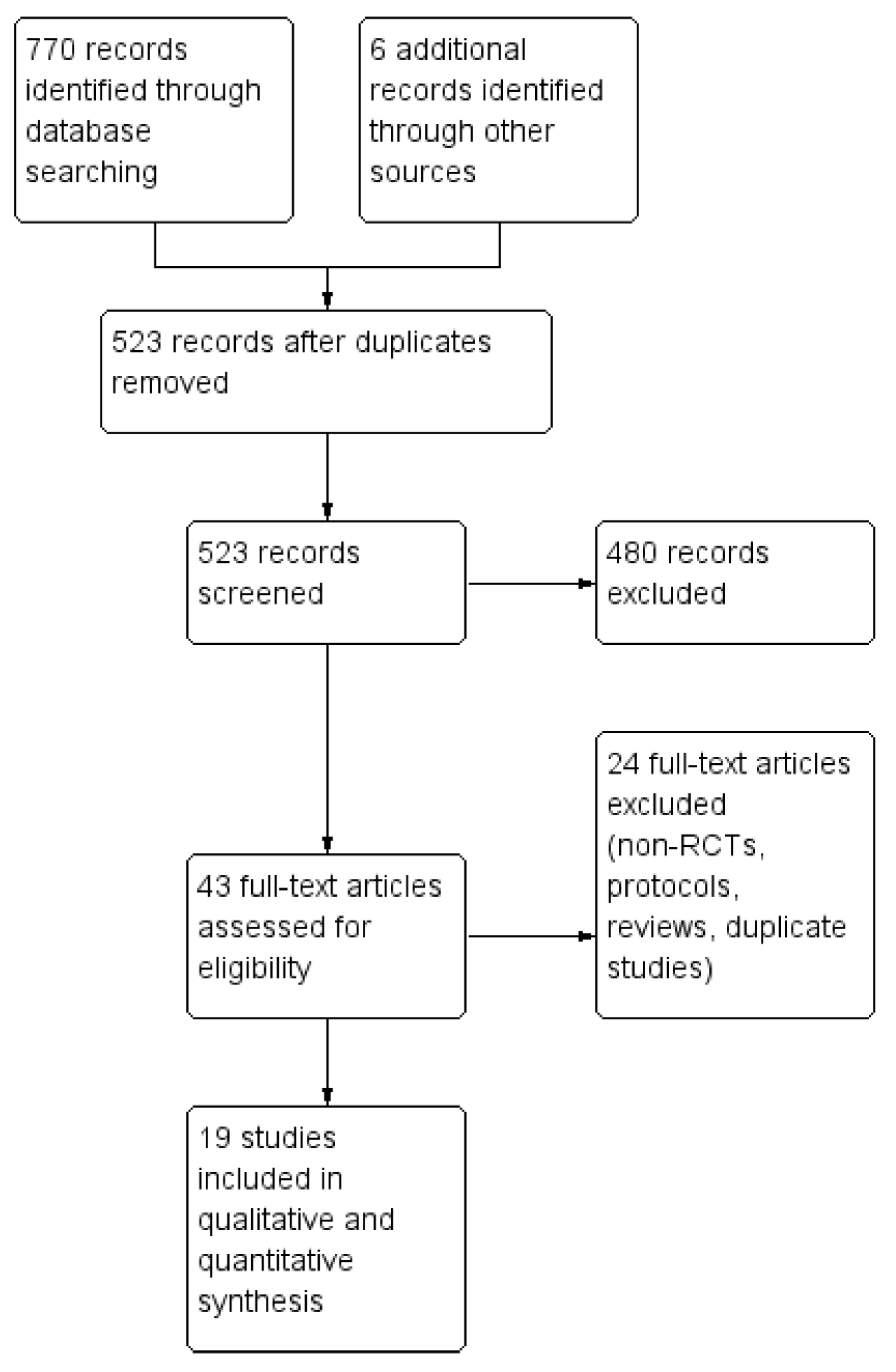Pathogens 11 00639 g001