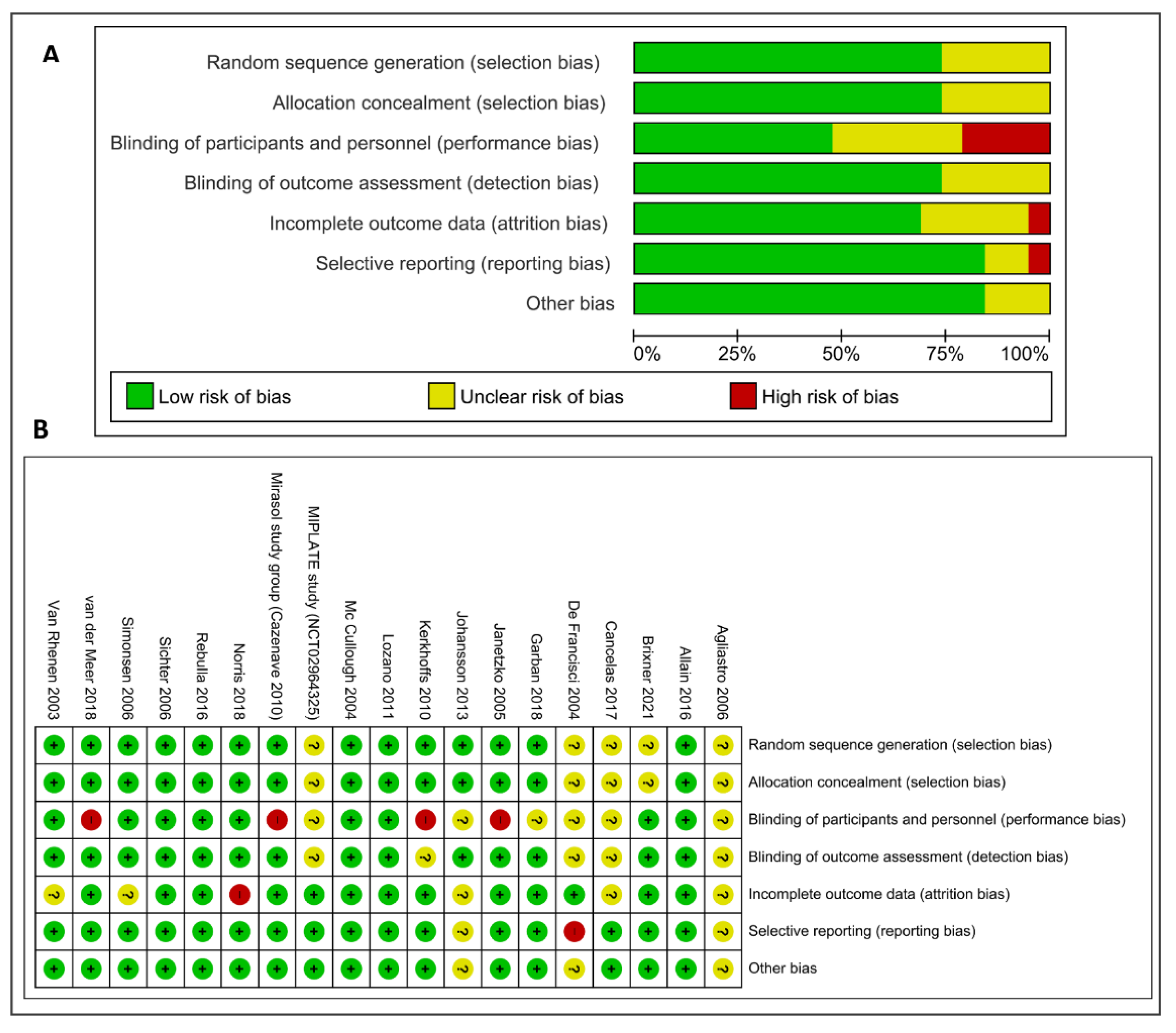 Pathogens 11 00639 g002