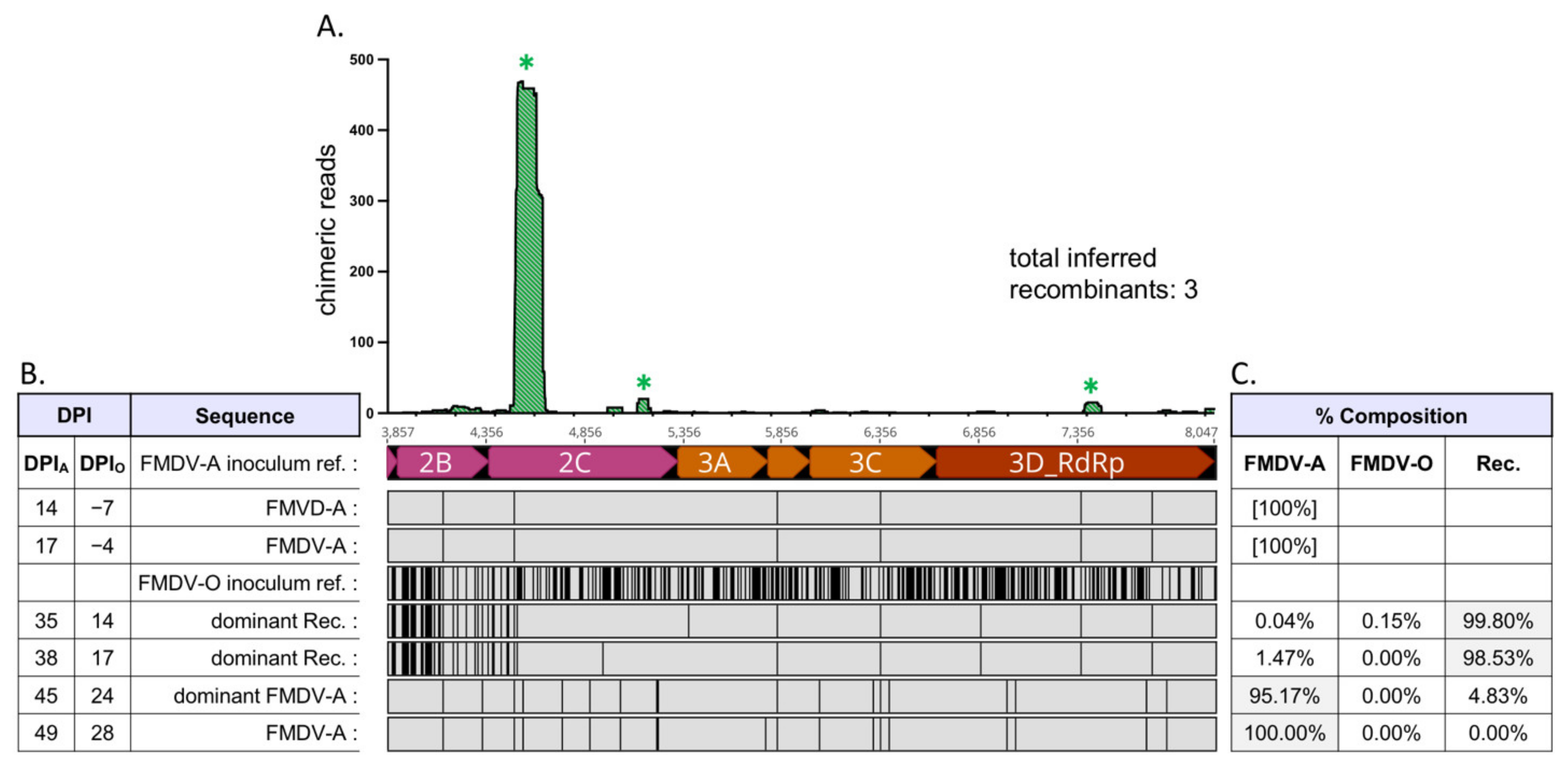 Pathogens 11 00644 g002 Pathogens 11 00644 g002