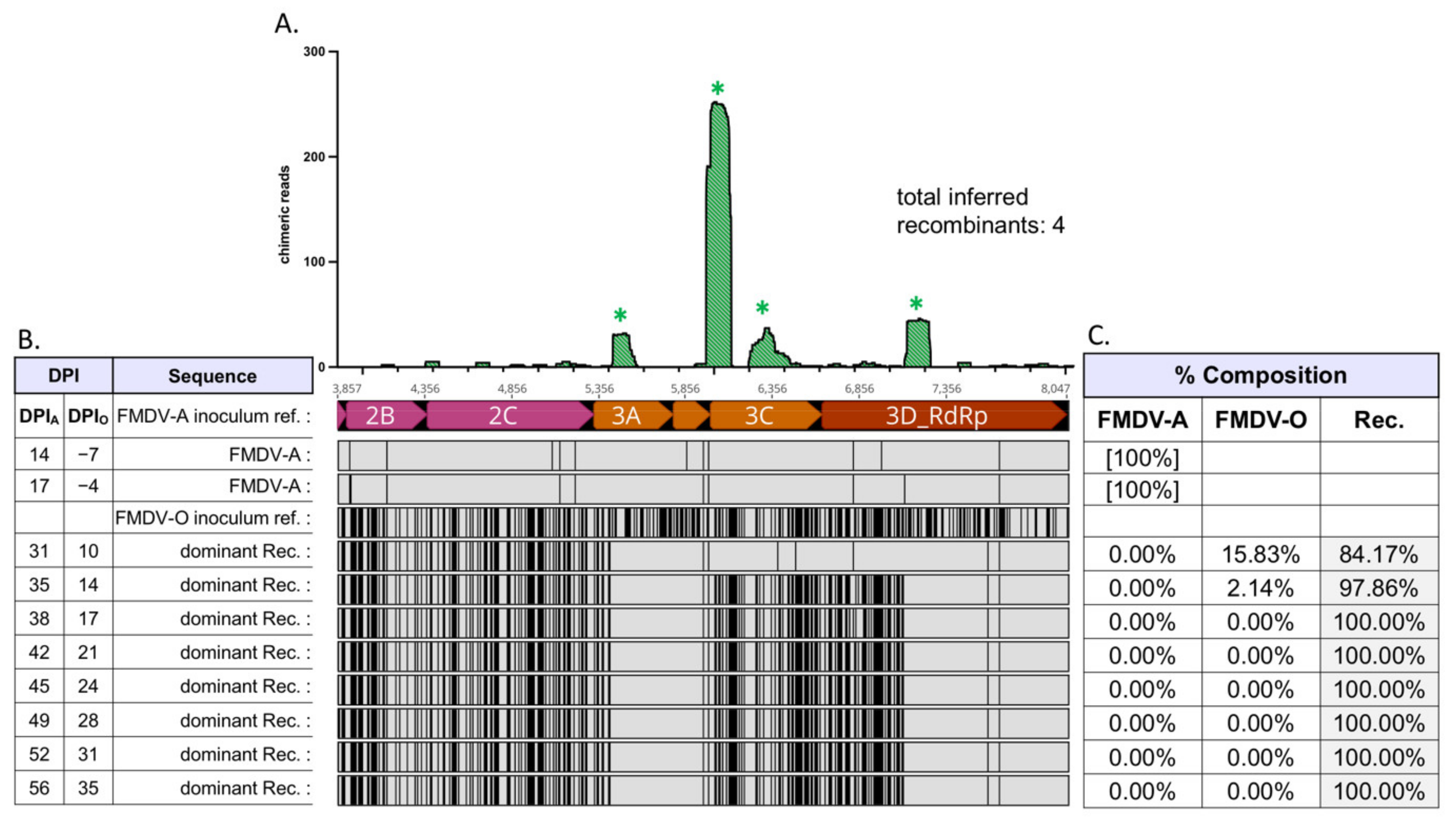 Pathogens 11 00644 g003 Pathogens 11 00644 g003