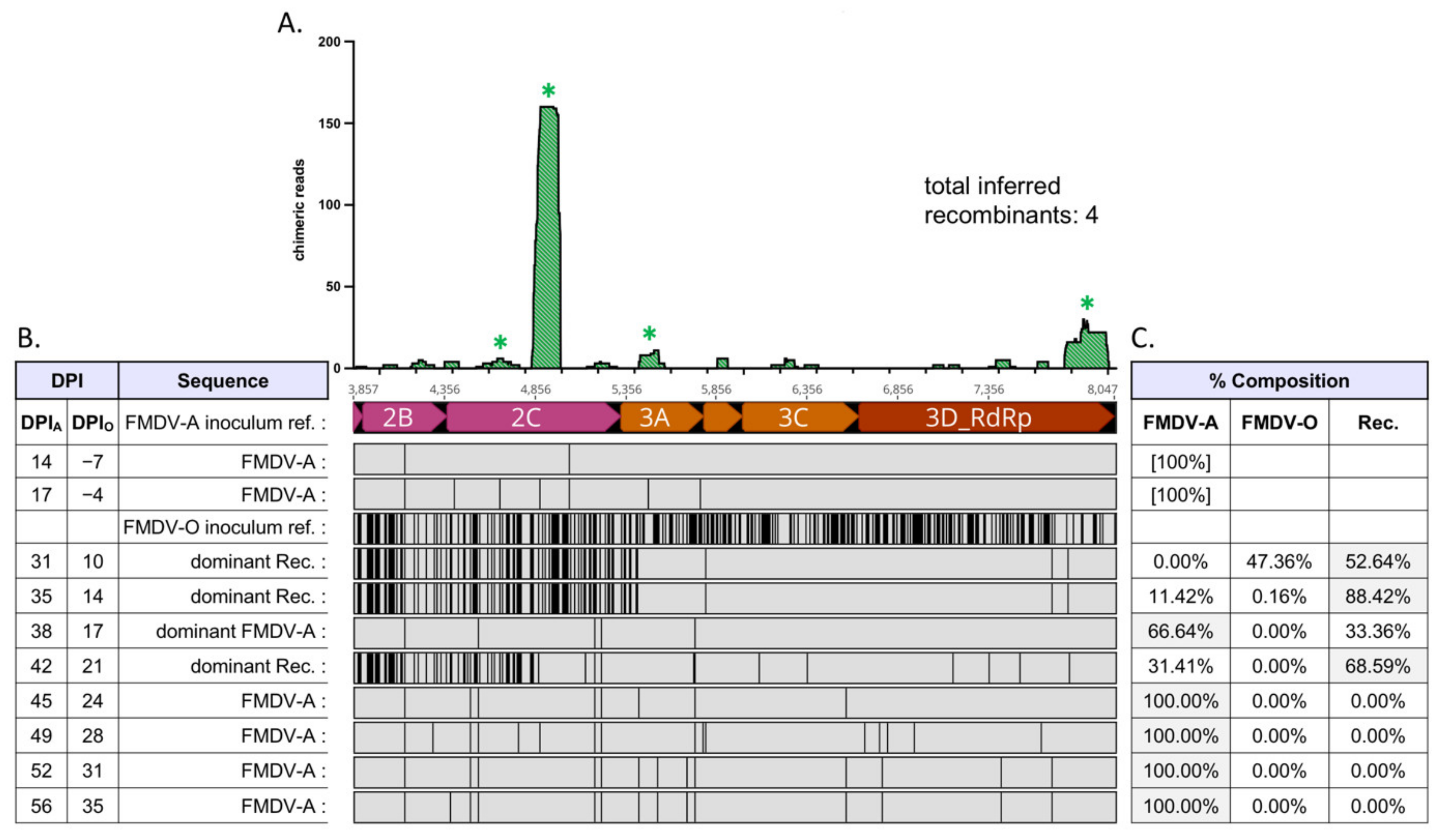 Pathogens 11 00644 g004 Pathogens 11 00644 g004
