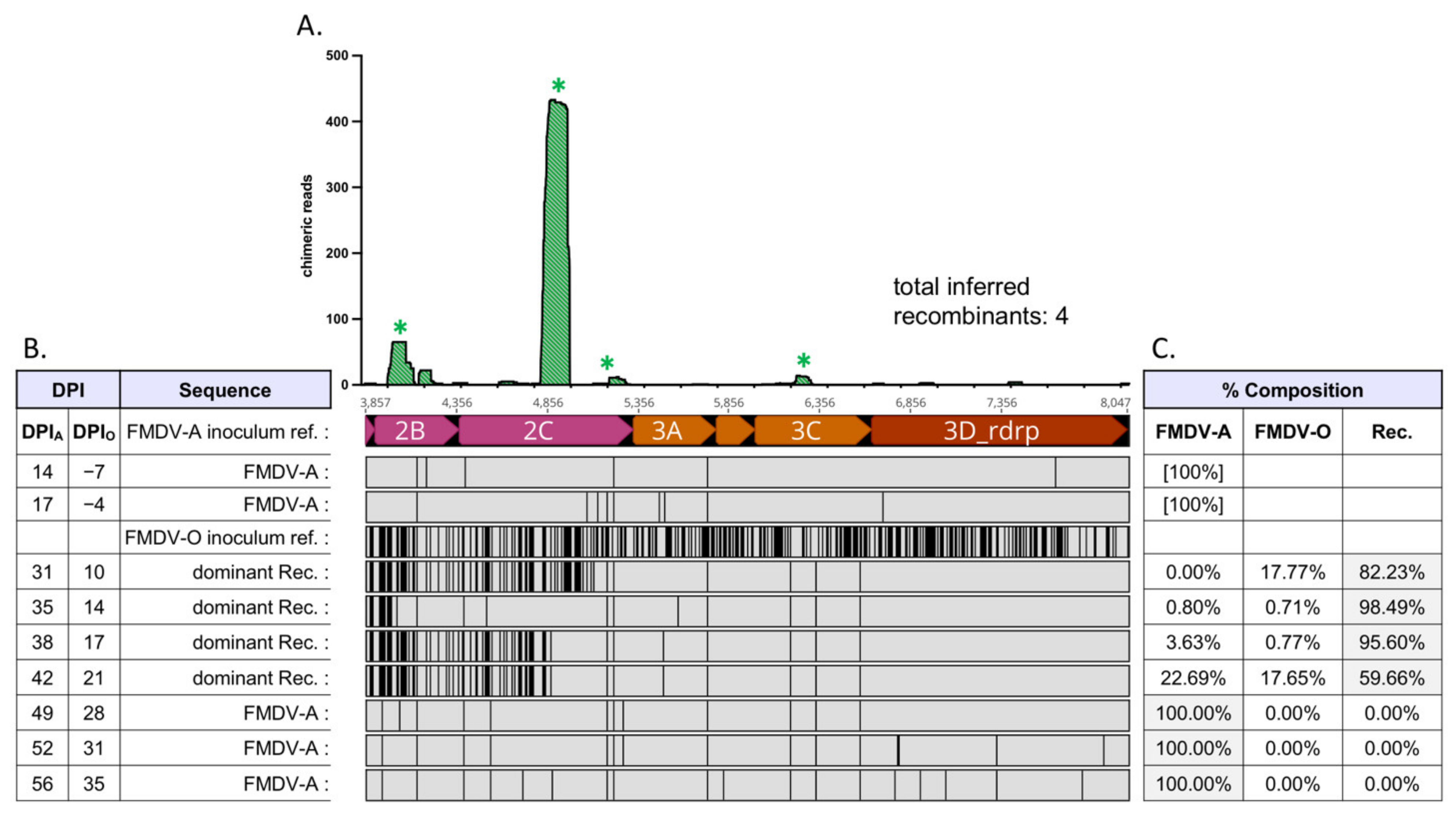 Pathogens 11 00644 g005 Pathogens 11 00644 g005