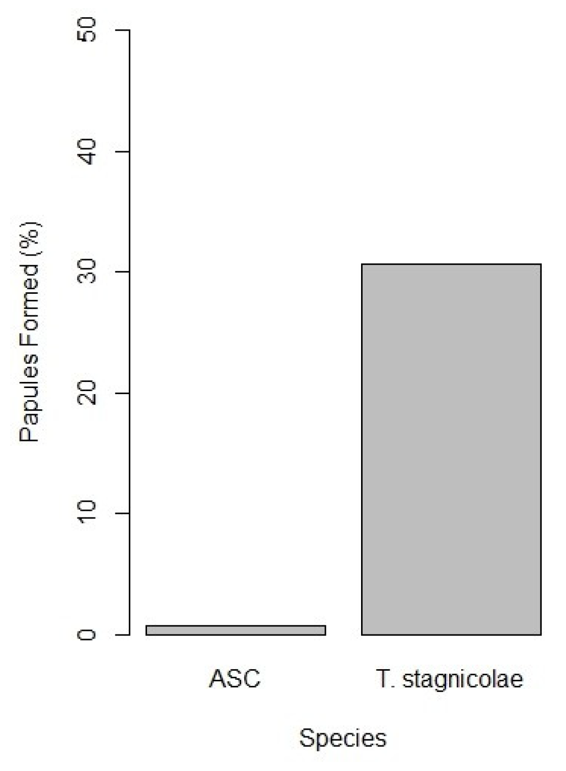 Pathogens 11 00651 g003