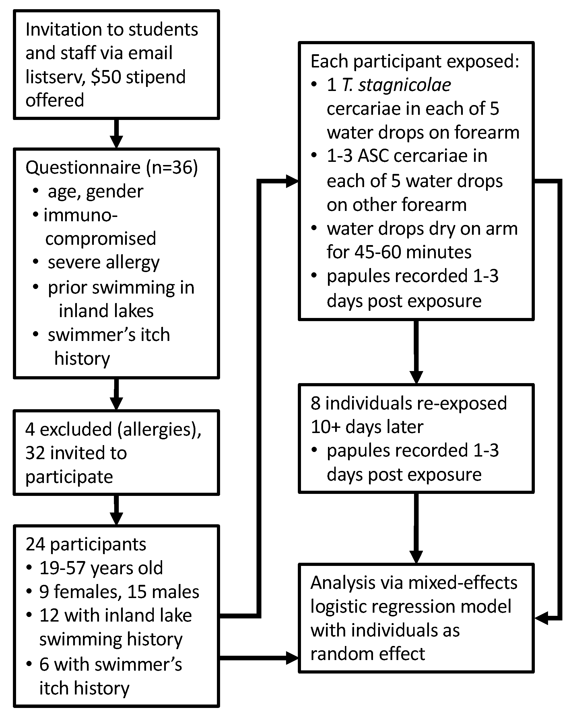 Pathogens 11 00651 g004