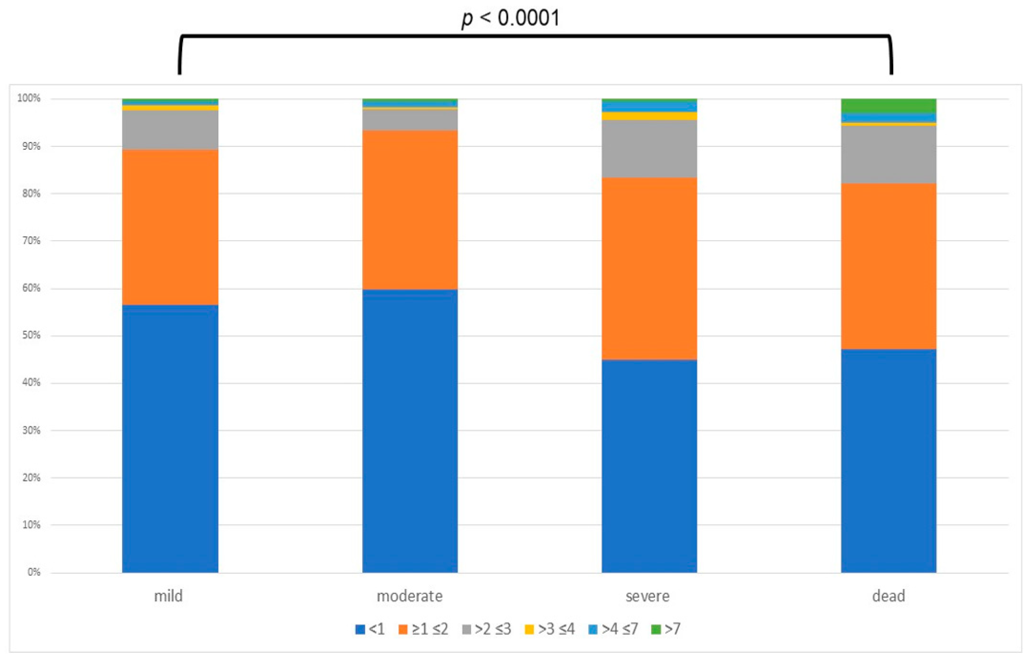 Pathogens 11 00652 g002