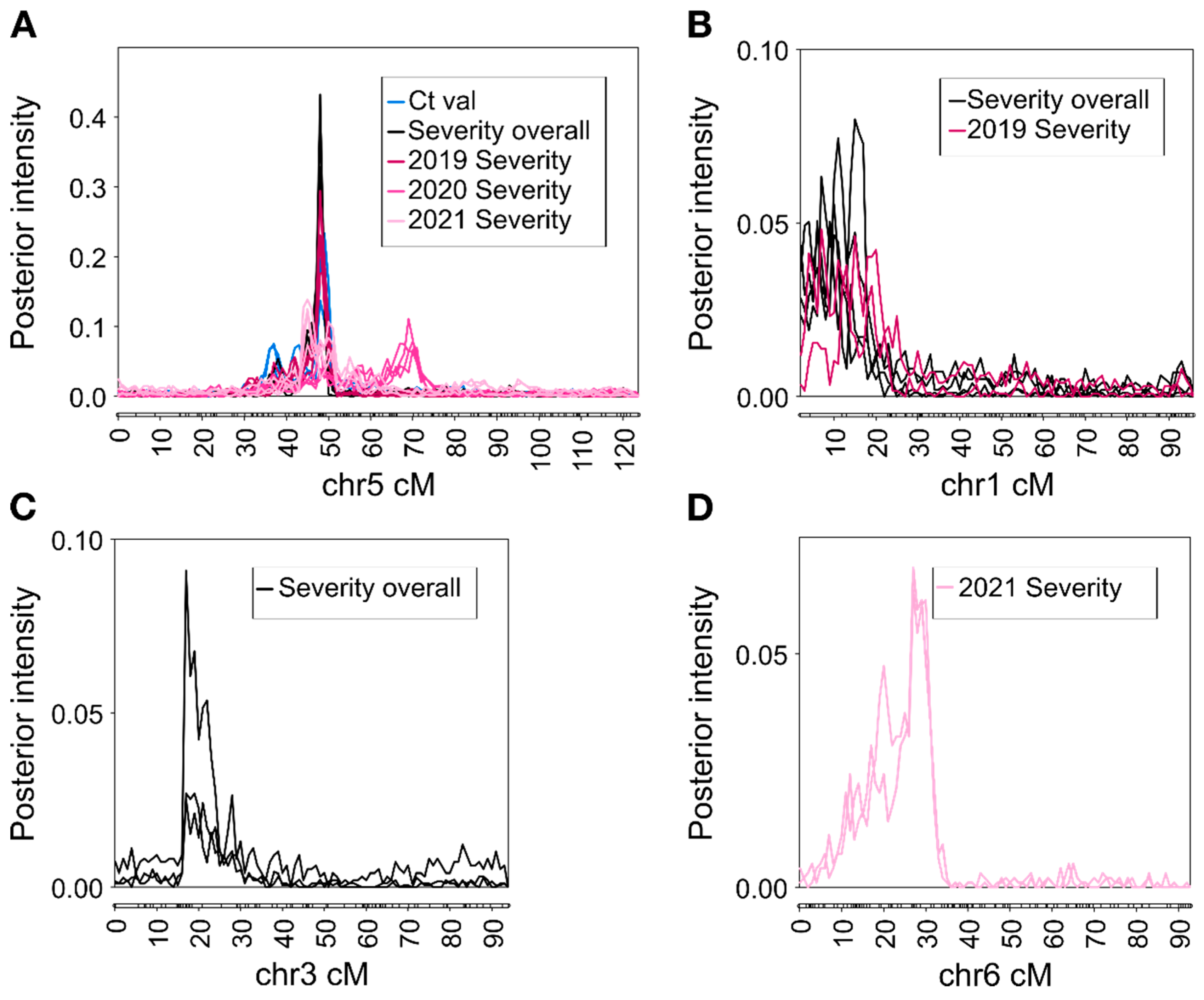 Pathogens 11 00660 g003