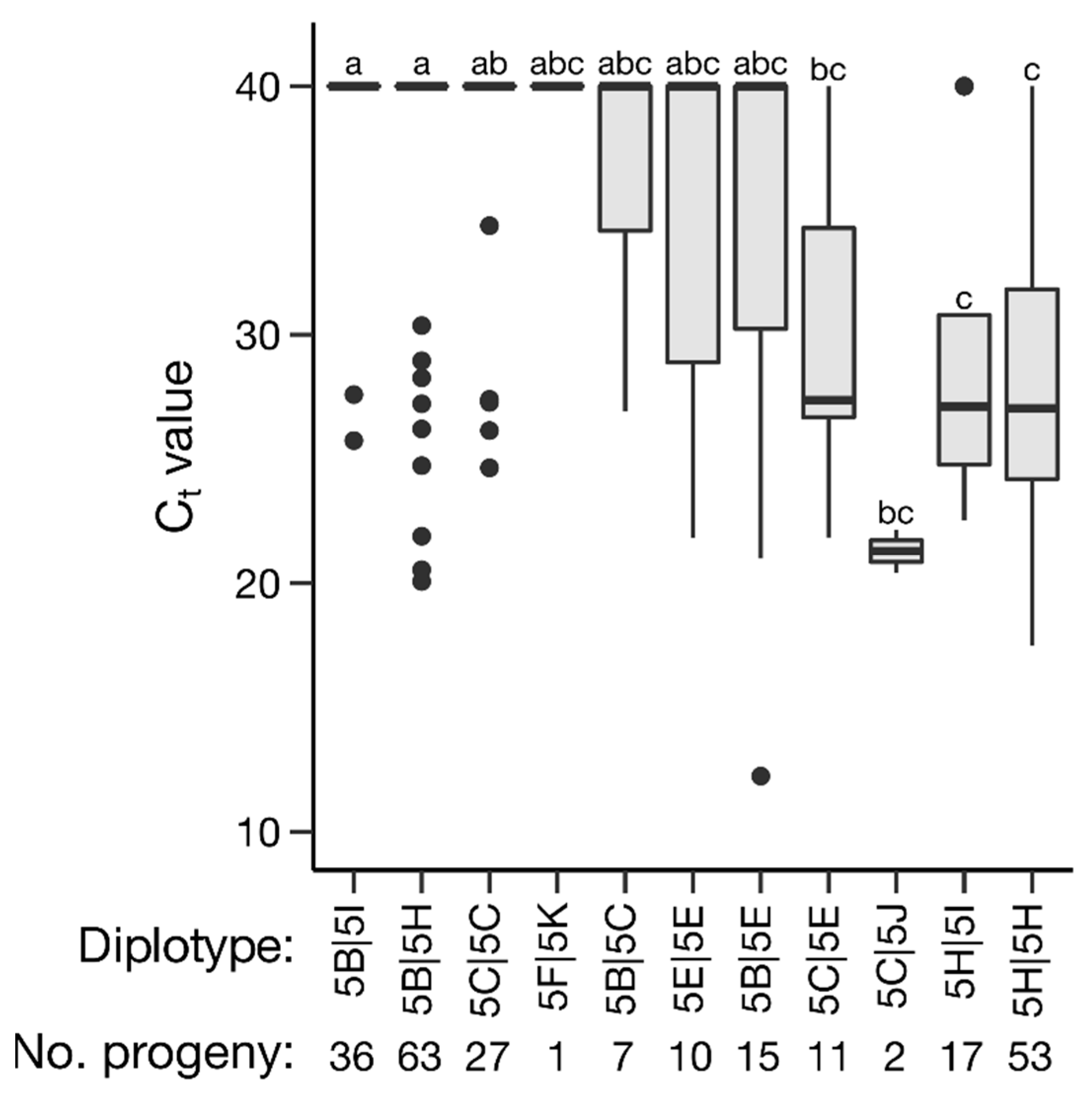 Pathogens 11 00660 g004