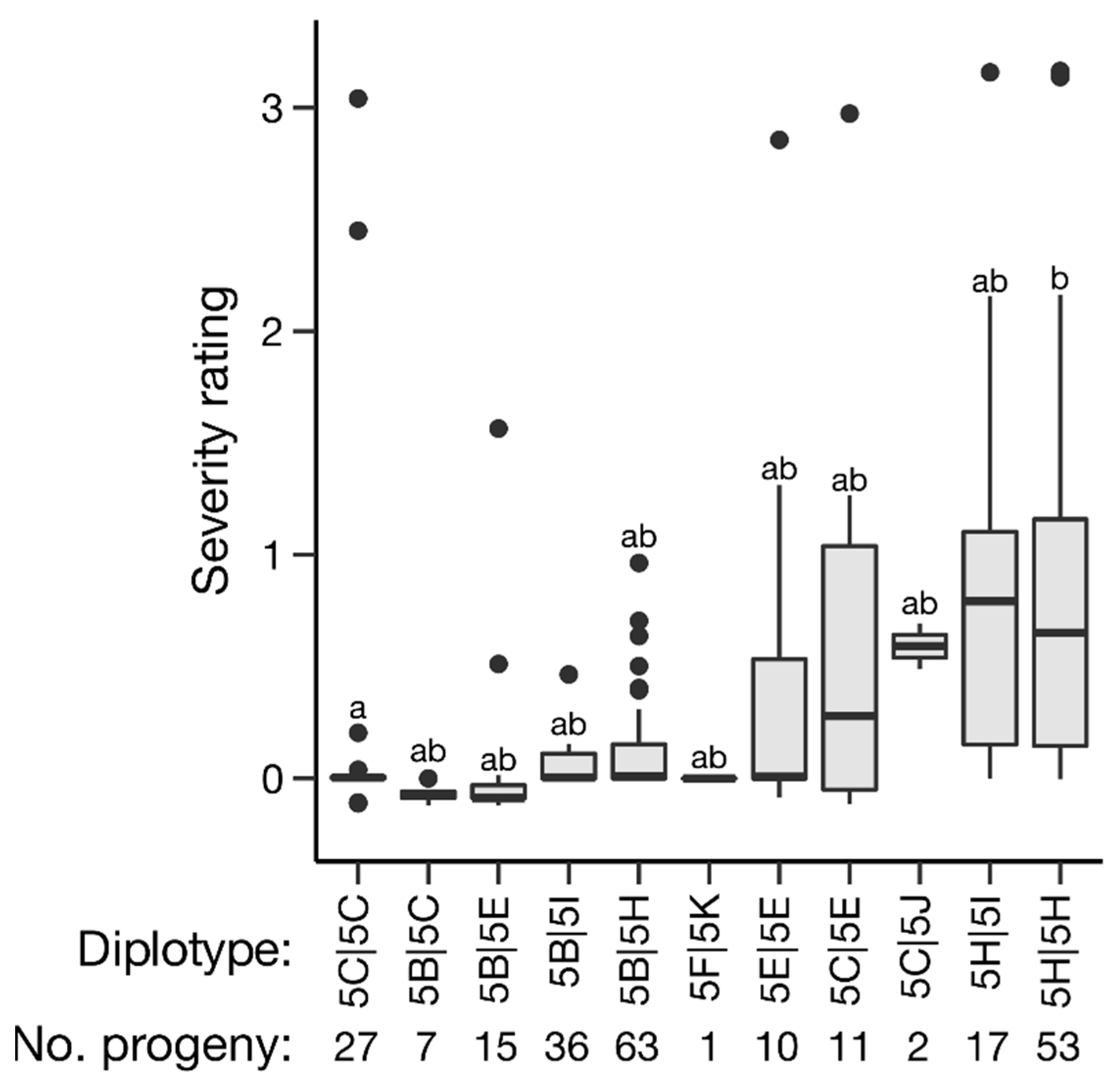 Pathogens 11 00660 g005