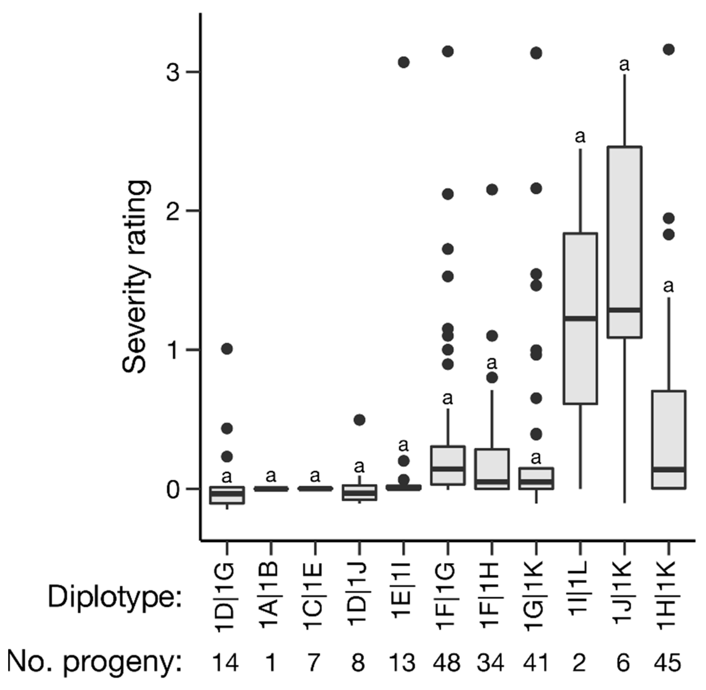Pathogens 11 00660 g006