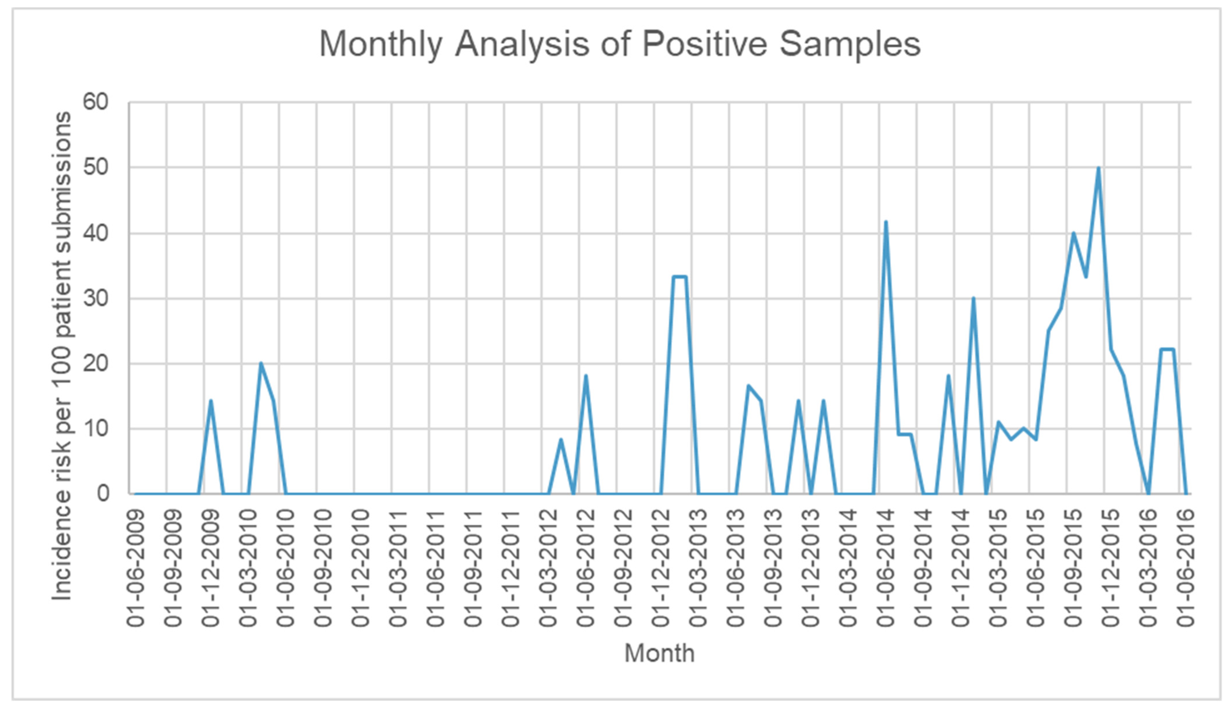 Pathogens 11 00661 g002