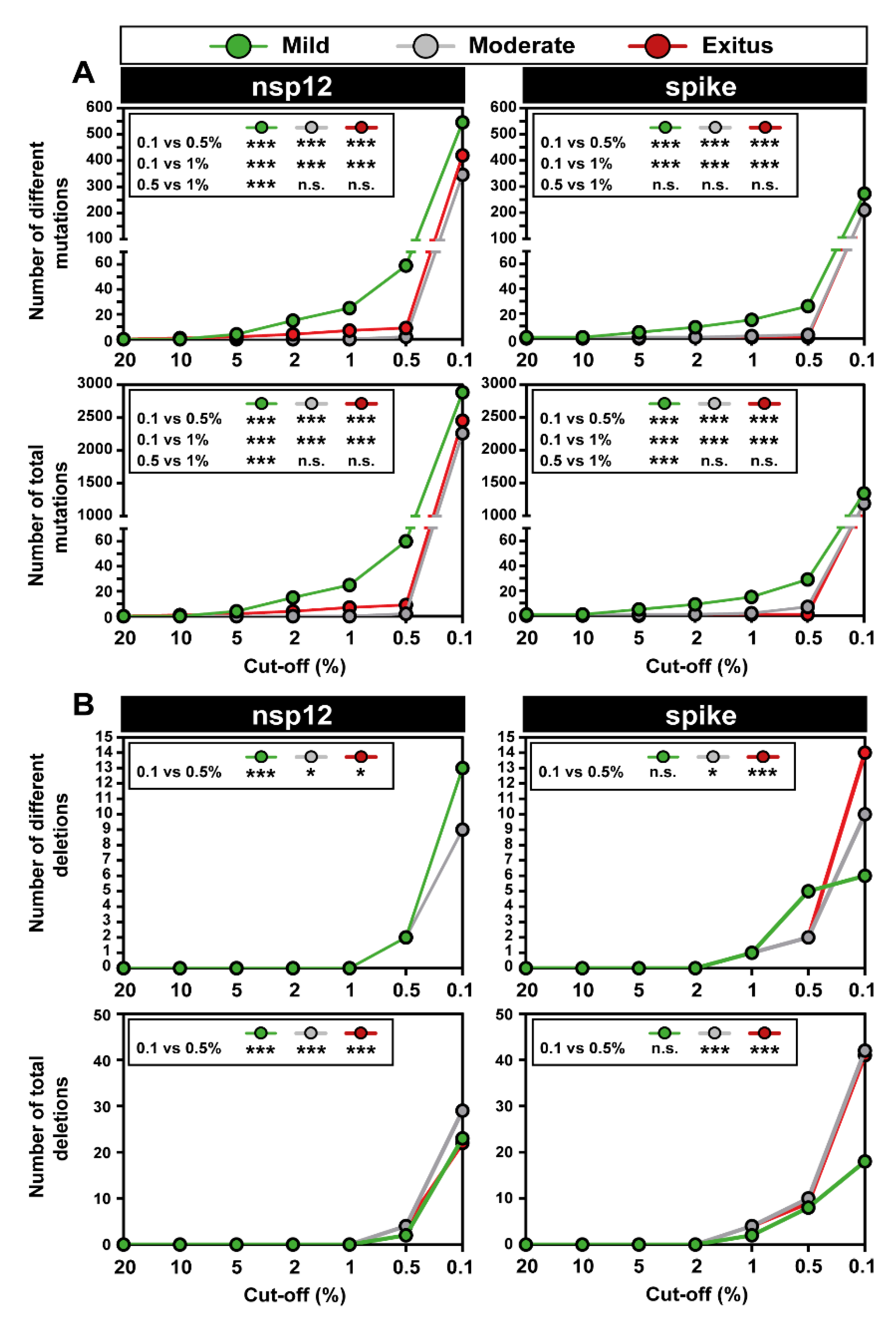 Pathogens 11 00662 g005