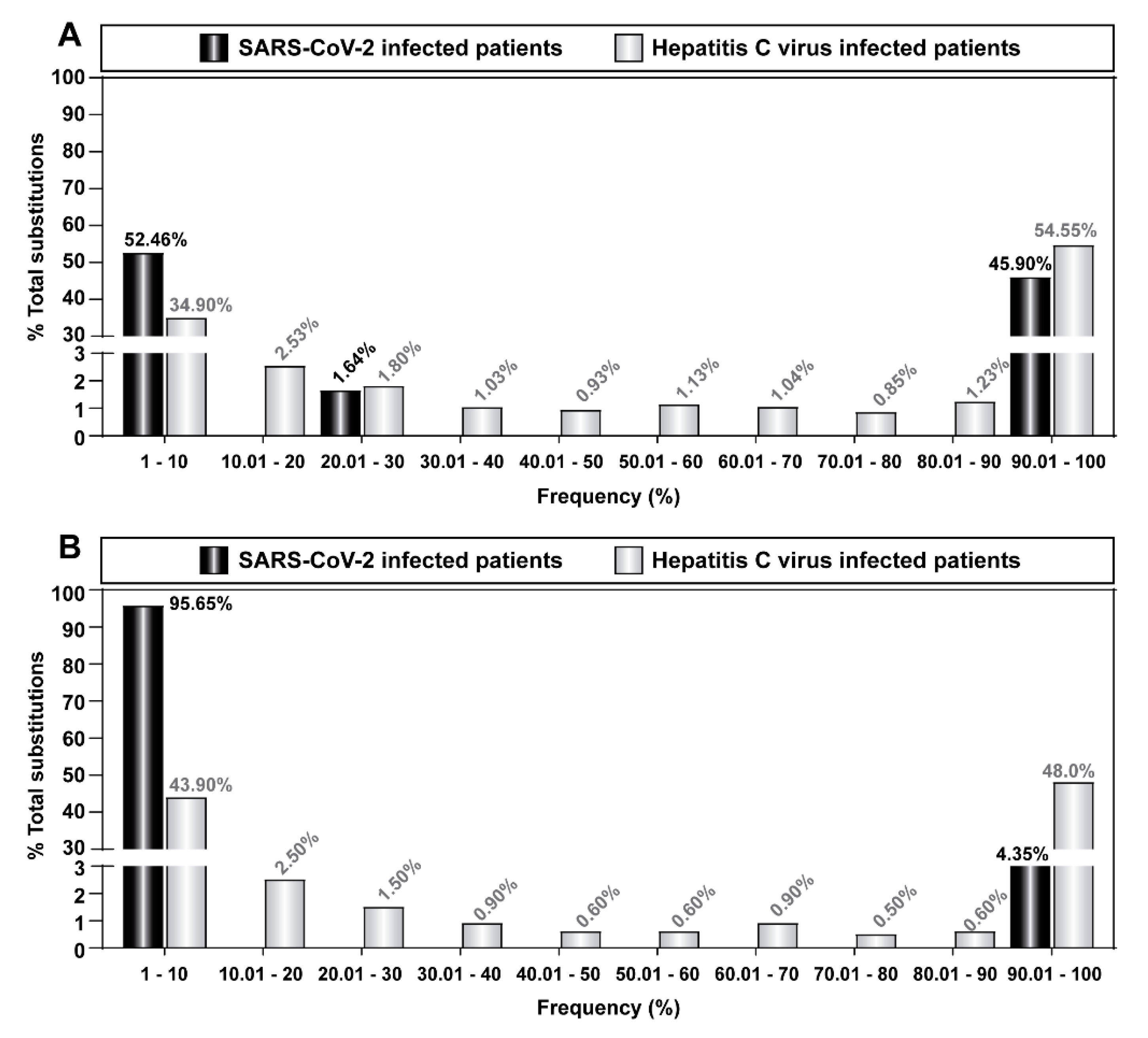 Pathogens 11 00662 g006