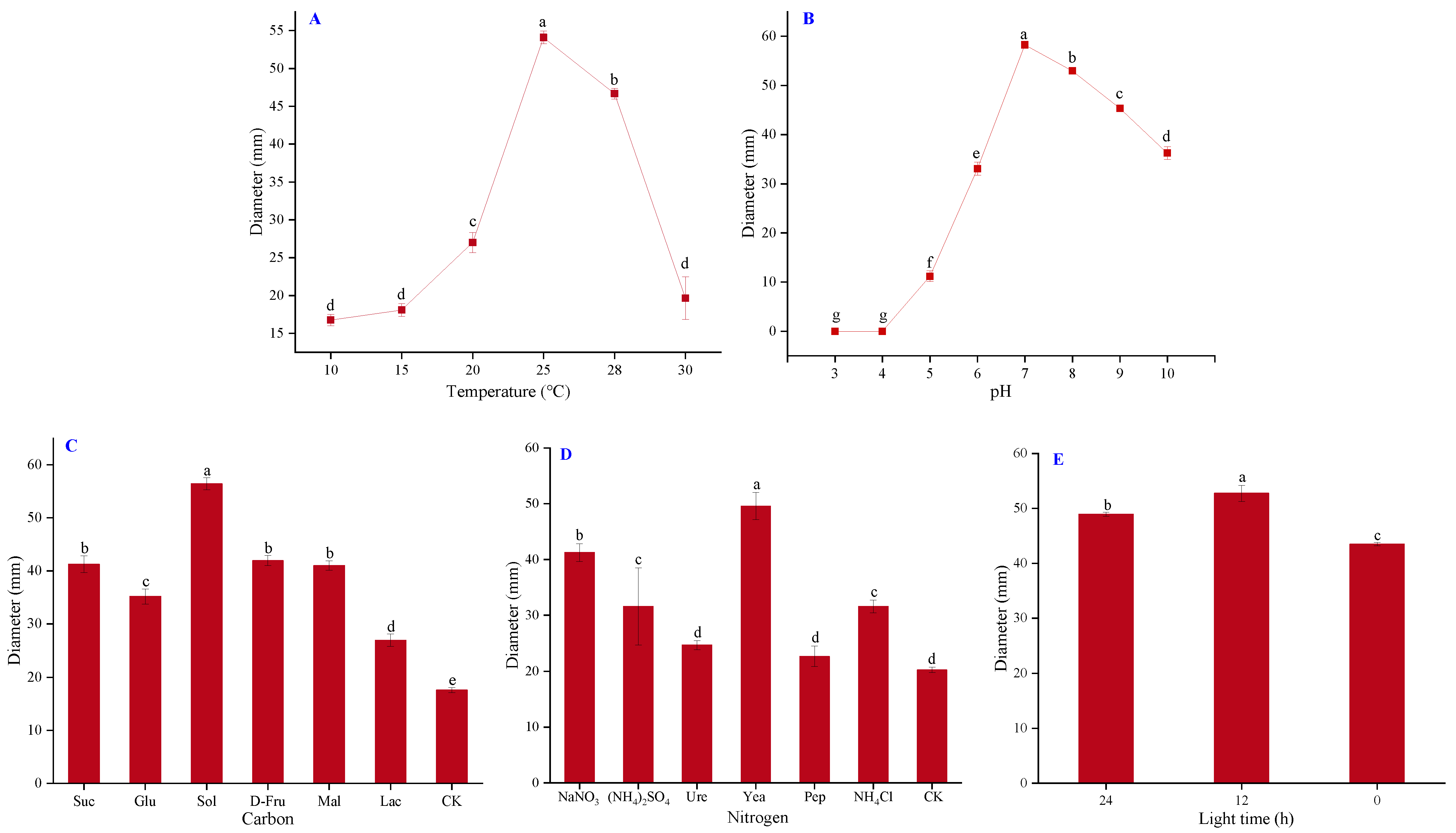 Pathogens 11 00673 g003