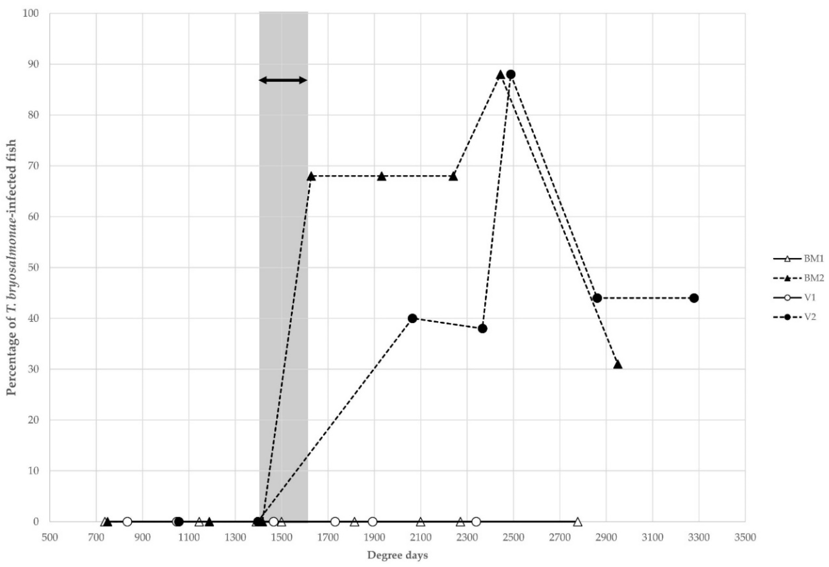 Pathogens 11 00681 g002 Pathogens 11 00681 g002
