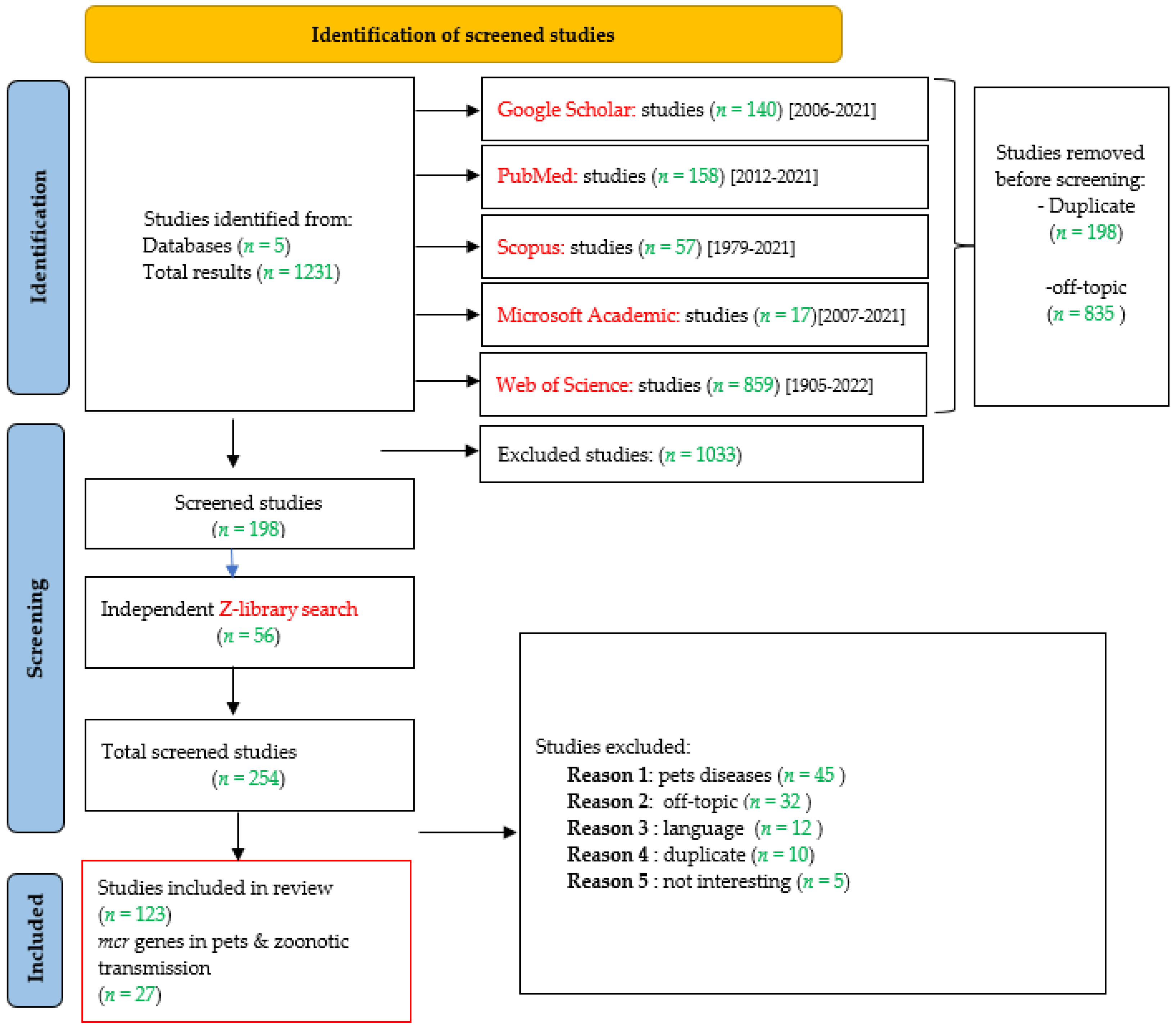 Pathogens 11 00698 g001
