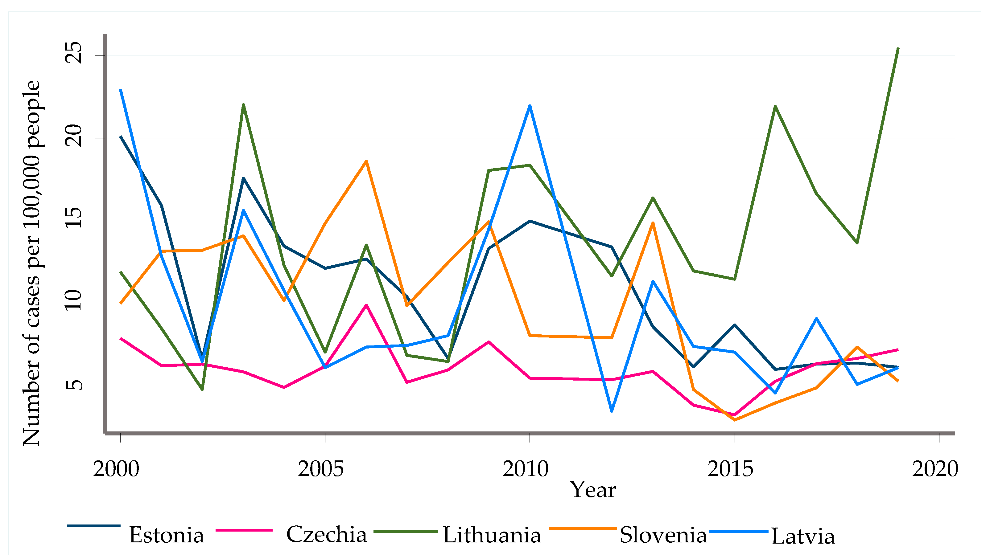 Pathogens 11 00704 g001 Pathogens 11 00704 g001