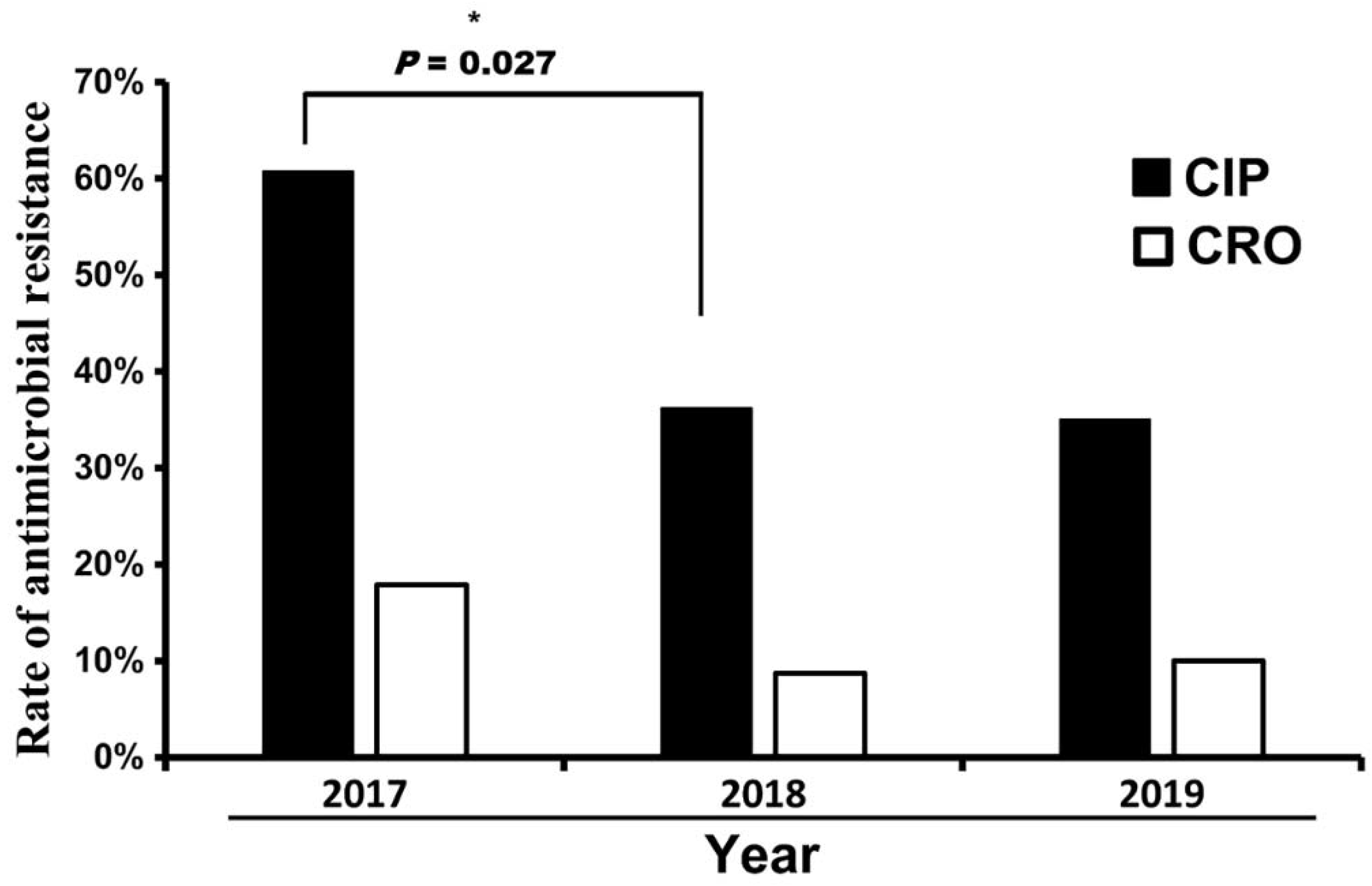 Pathogens 11 00705 g001