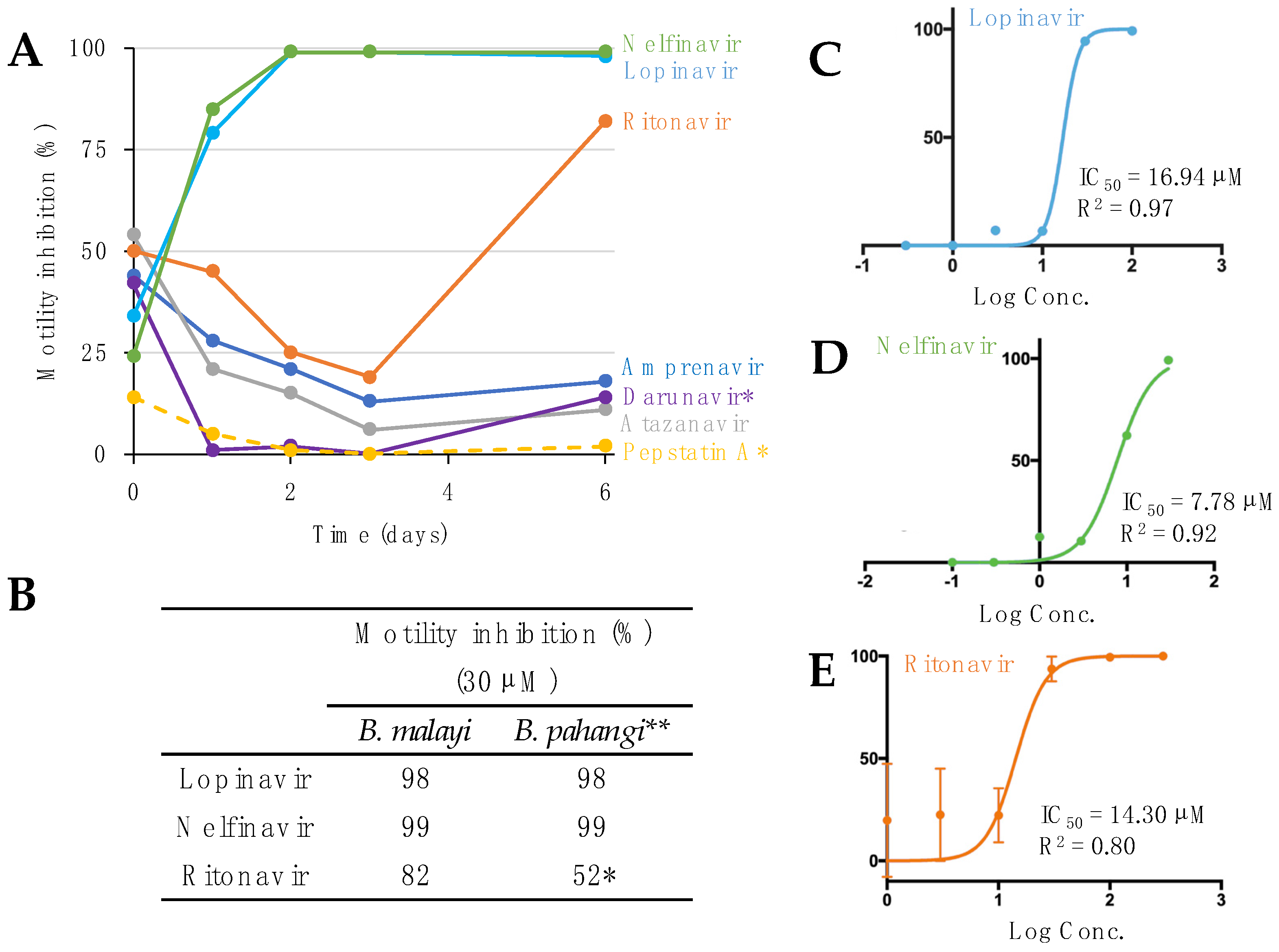 Pathogens 11 00707 g001