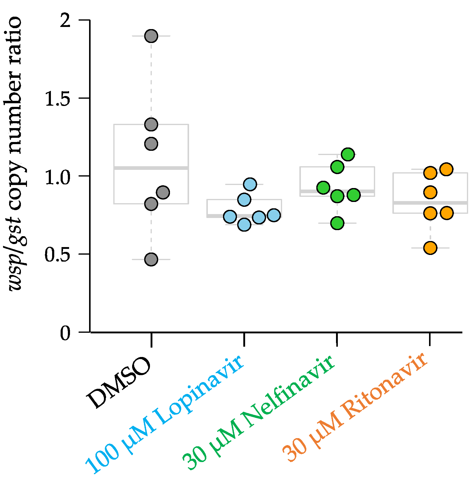 Pathogens 11 00707 g002