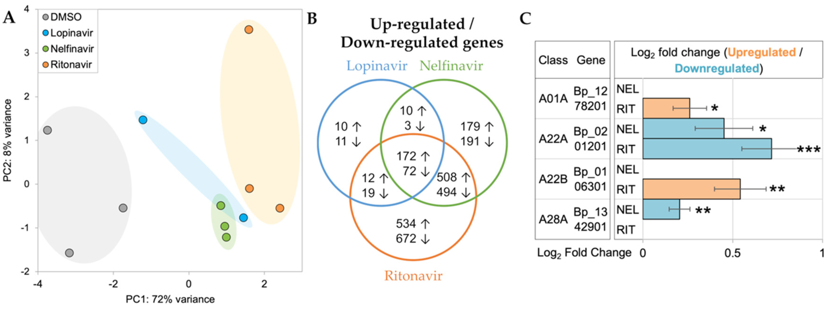 Pathogens 11 00707 g005
