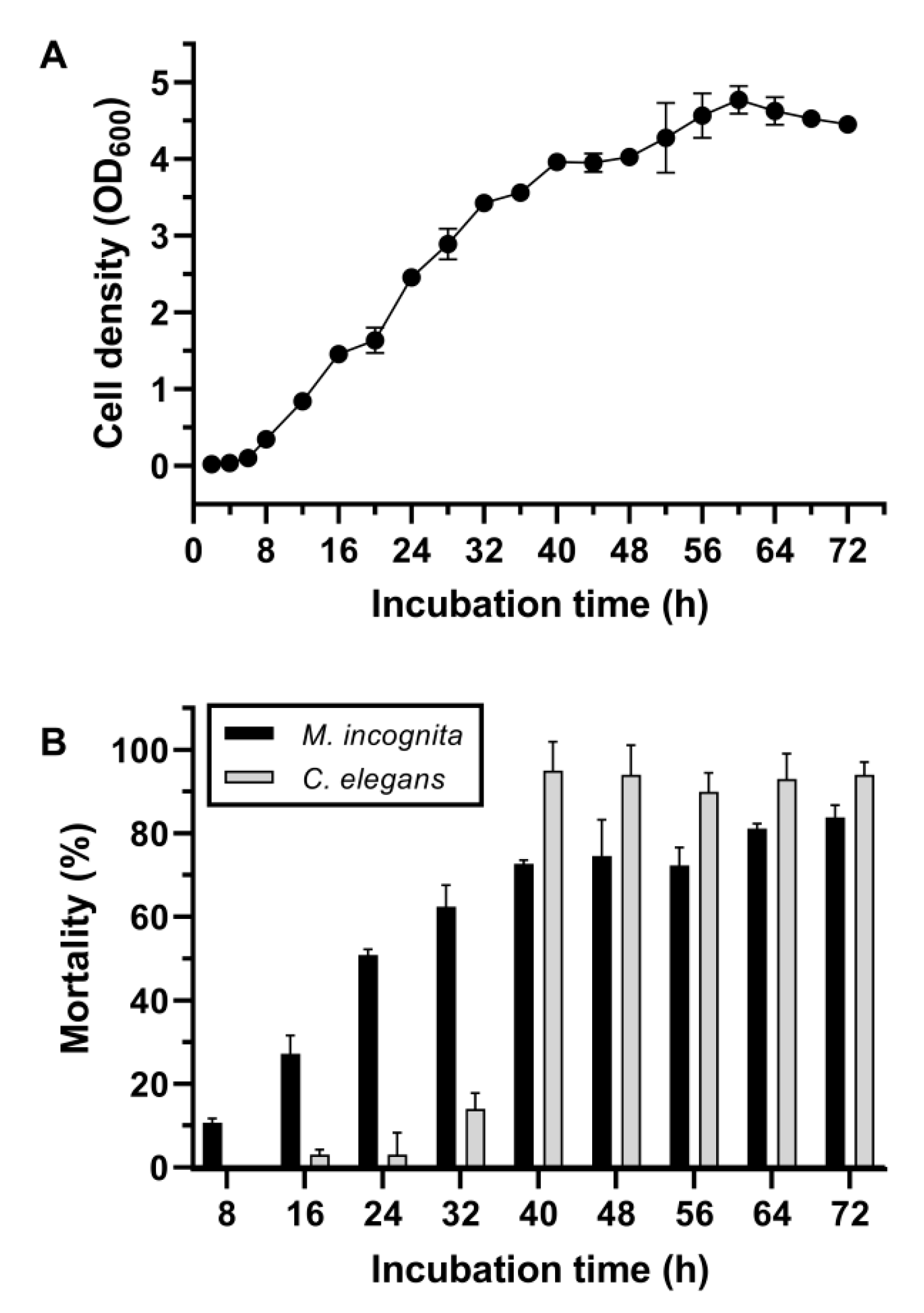 Pathogens 11 00708 g001