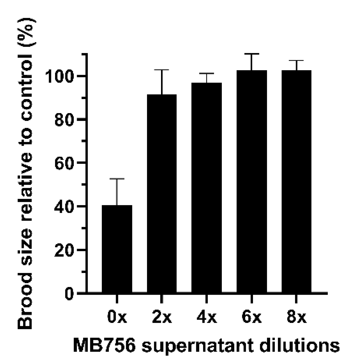 Pathogens 11 00708 g004