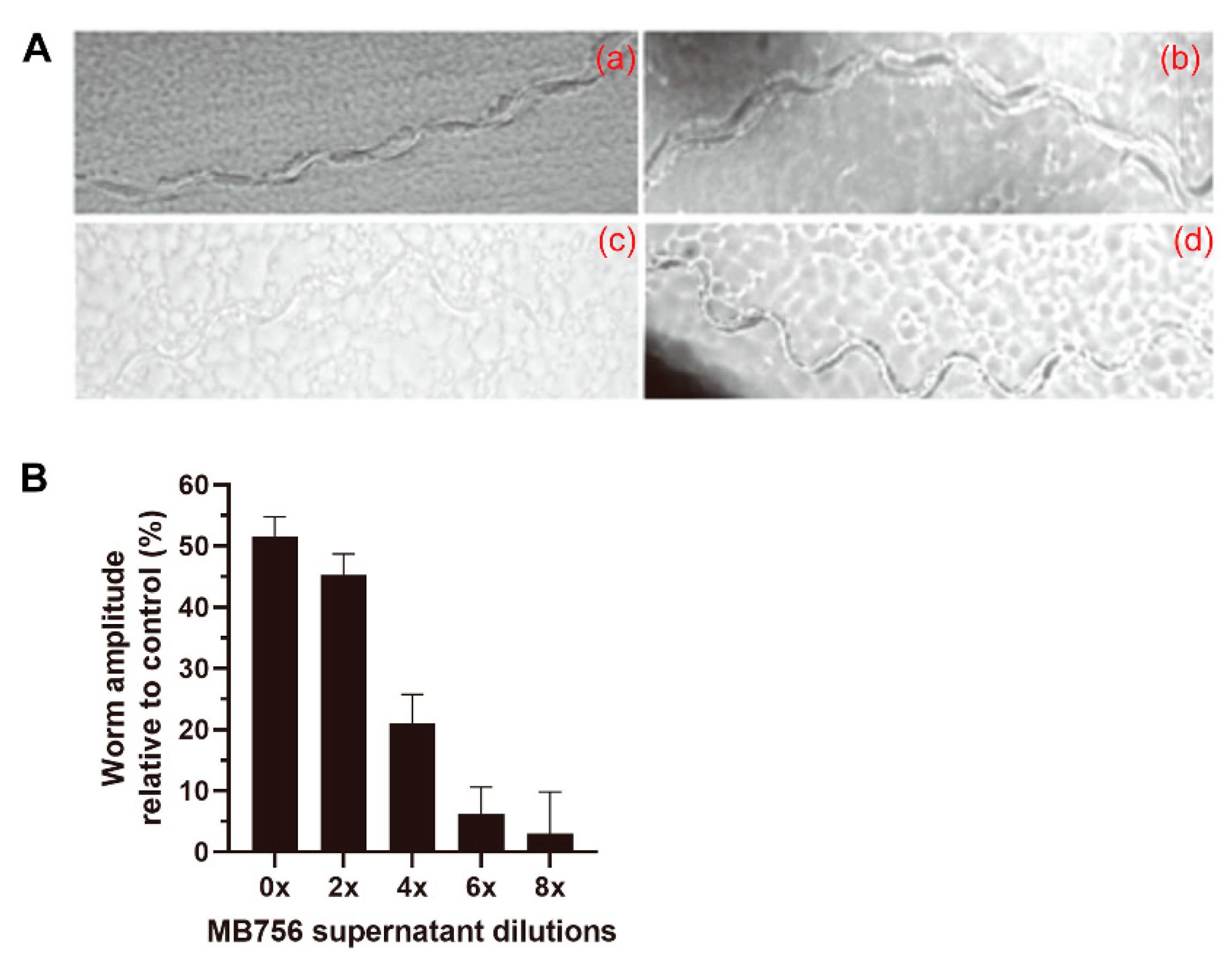Pathogens 11 00708 g005