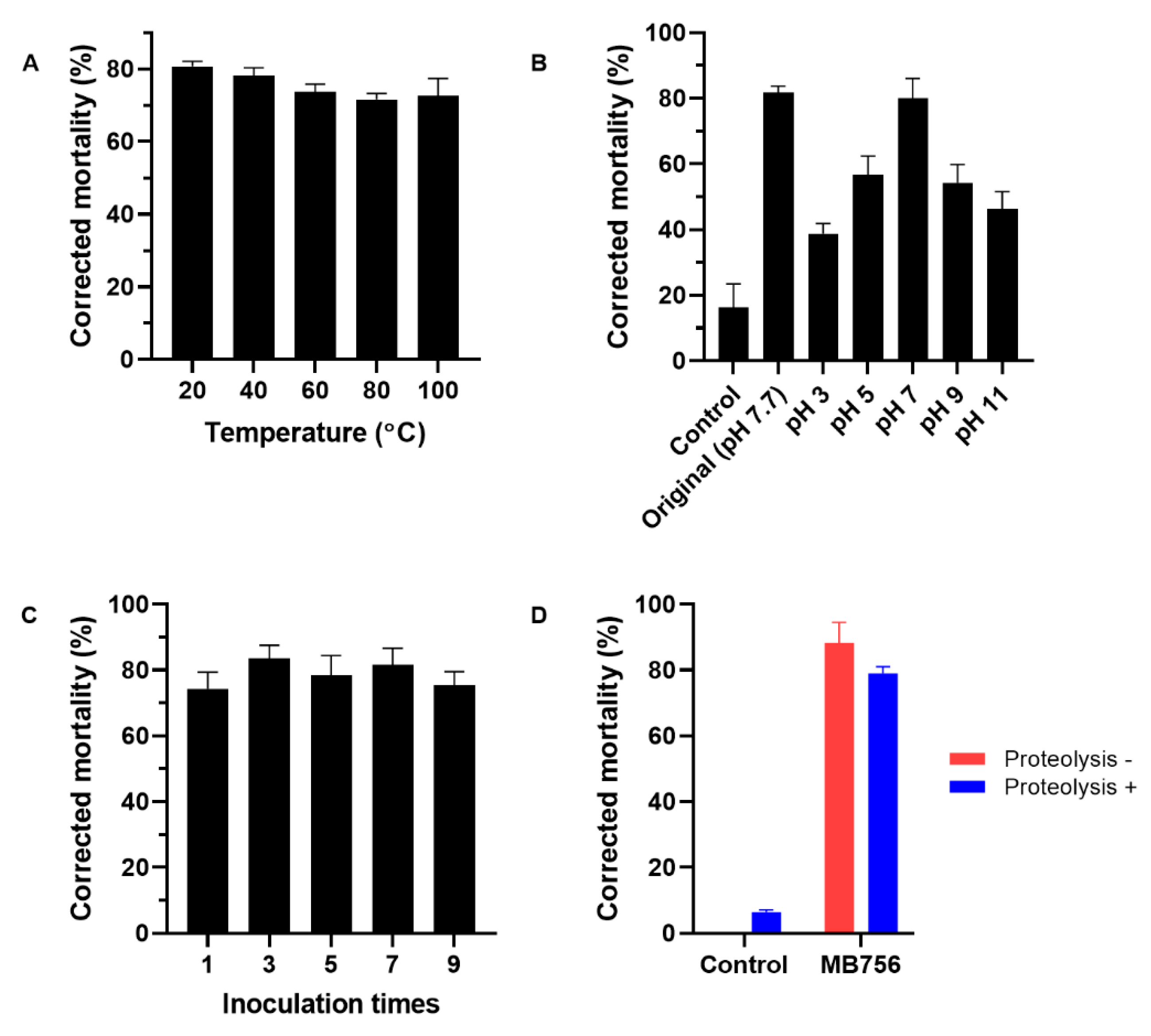 Pathogens 11 00708 g006