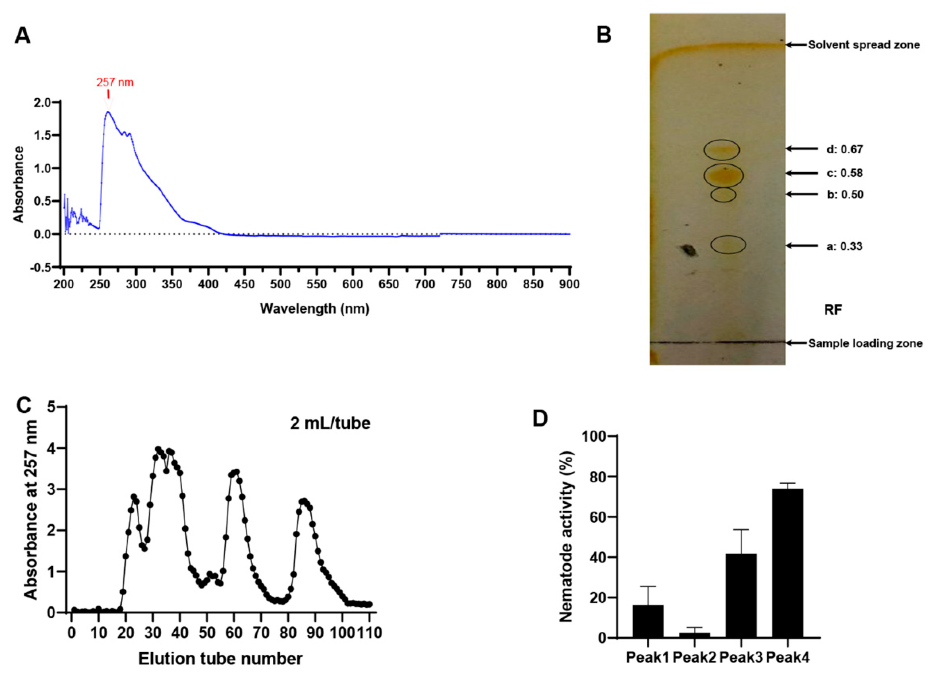 Pathogens 11 00708 g007