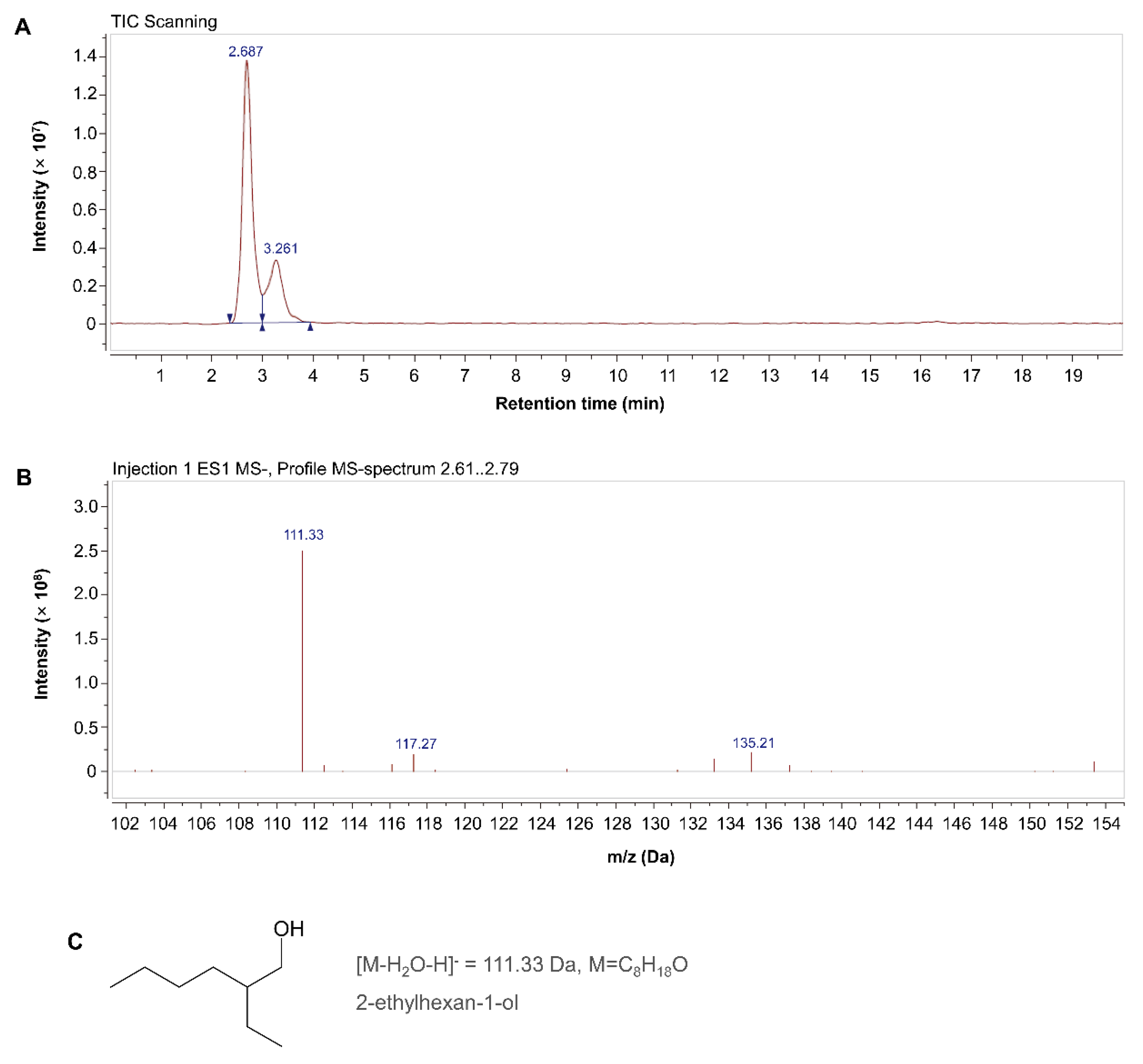 Pathogens 11 00708 g008