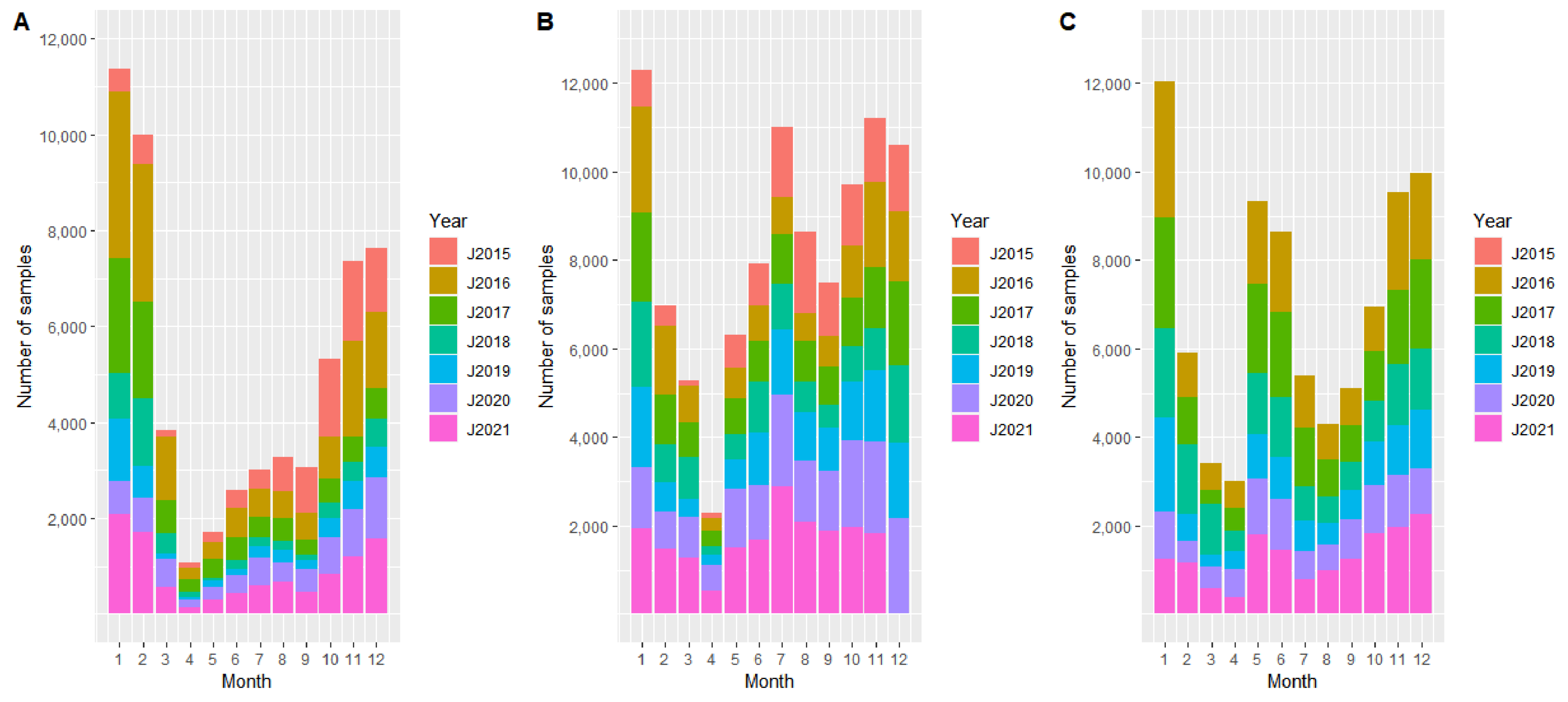 Pathogens 11 00711 g001