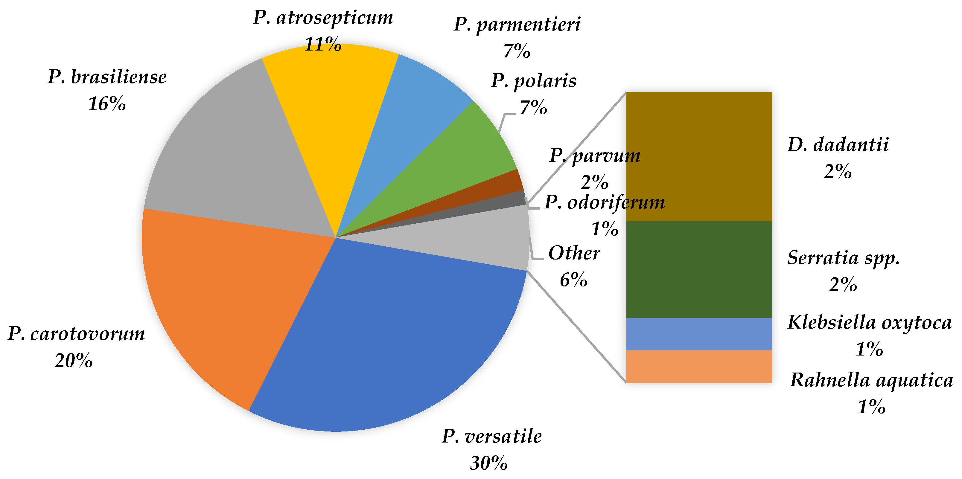 Pathogens 11 00728 g002 Pathogens 11 00728 g002